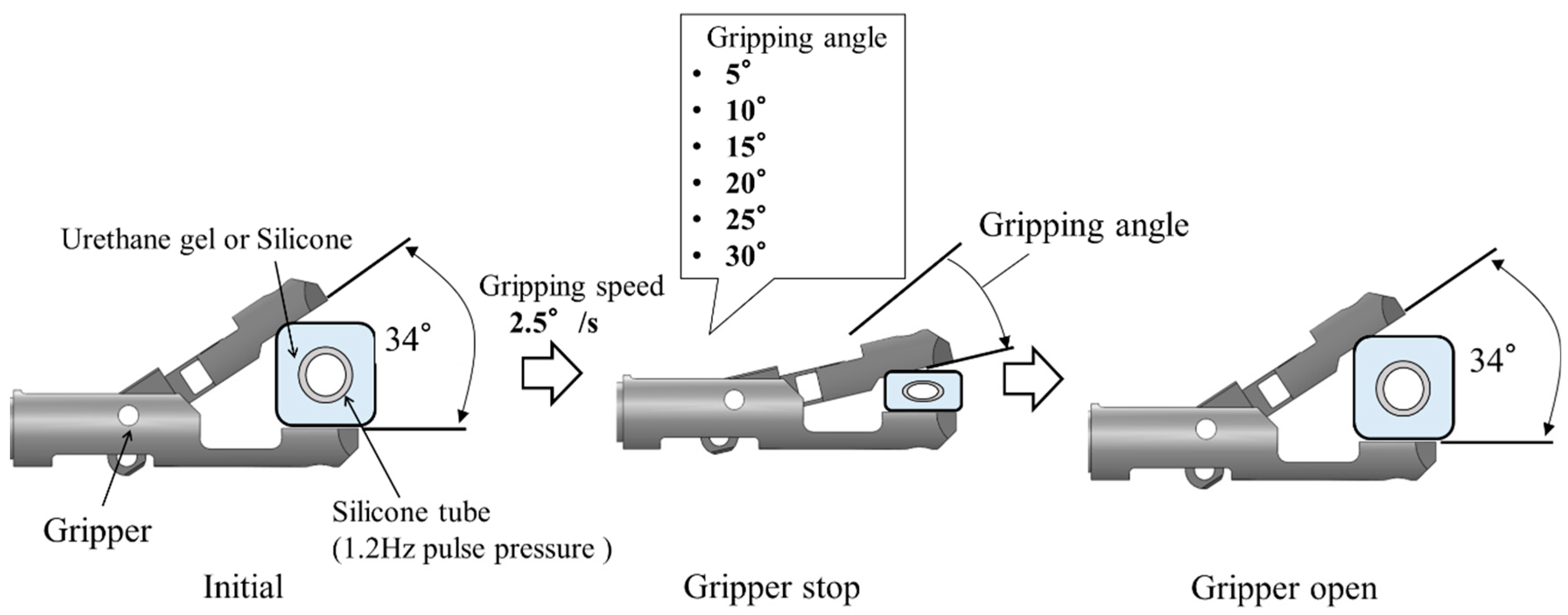 Sensors 19 05157 g008 Sensors 19 05157 g008