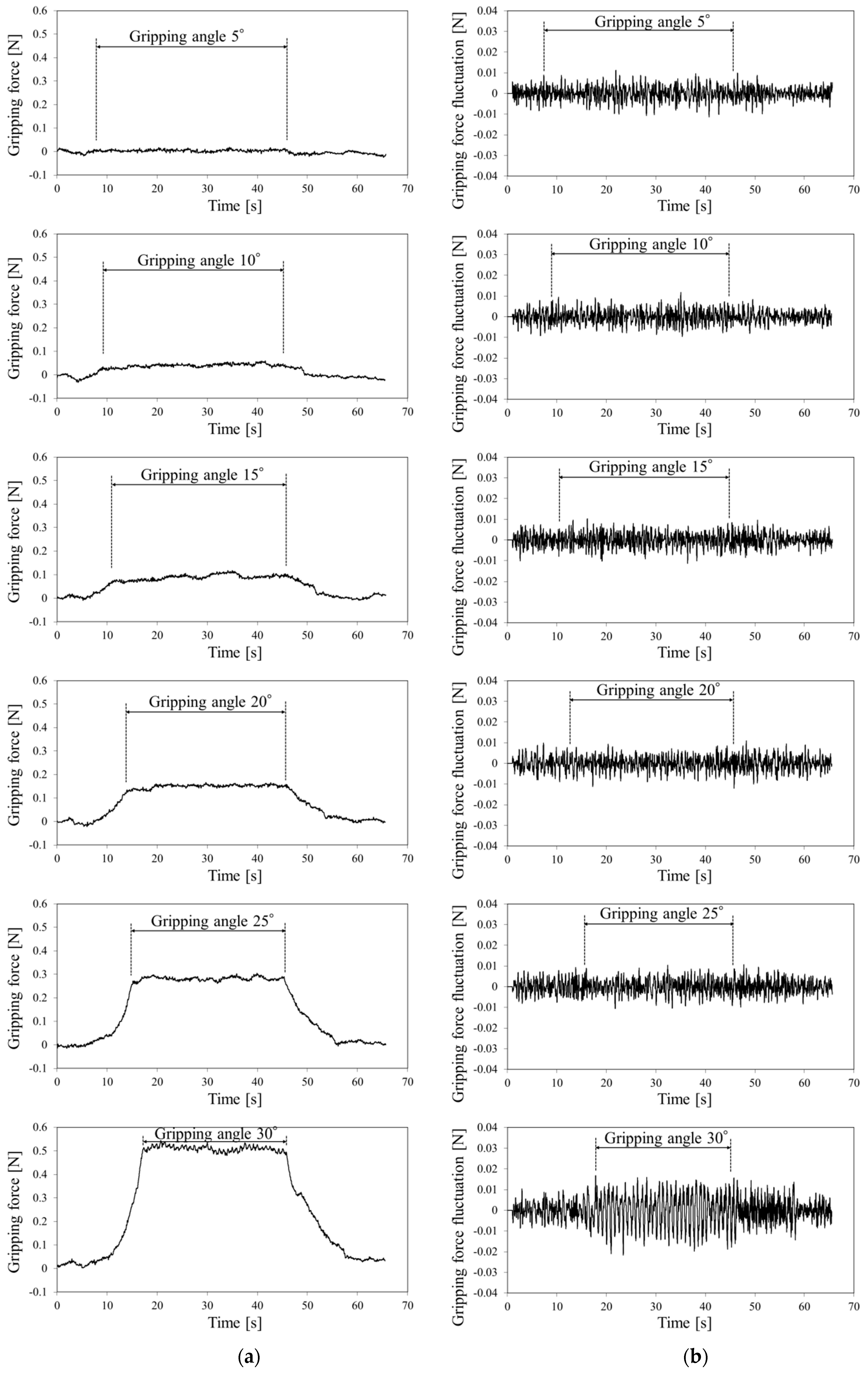 Sensors 19 05157 g009 Sensors 19 05157 g009