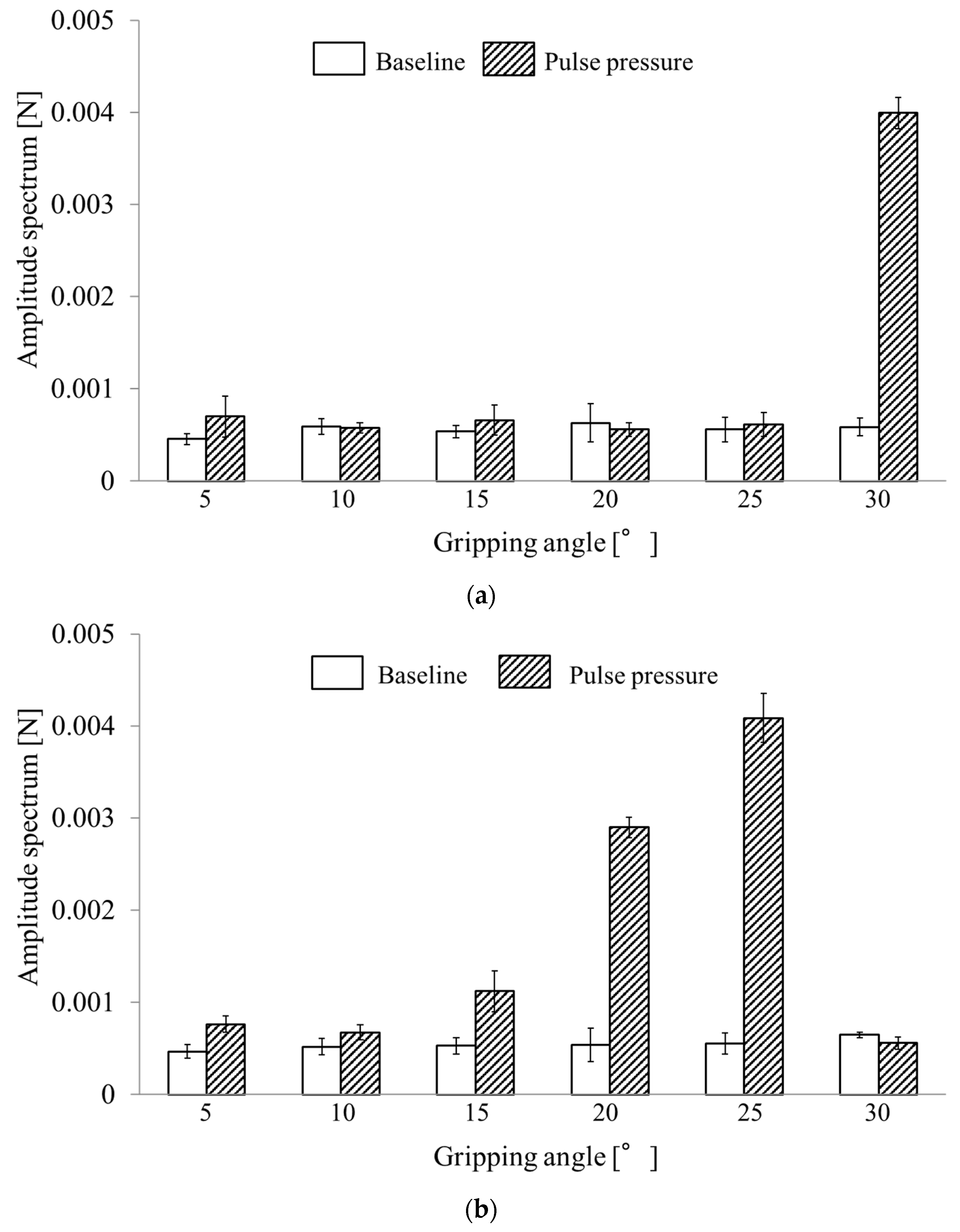 Sensors 19 05157 g011 Sensors 19 05157 g011