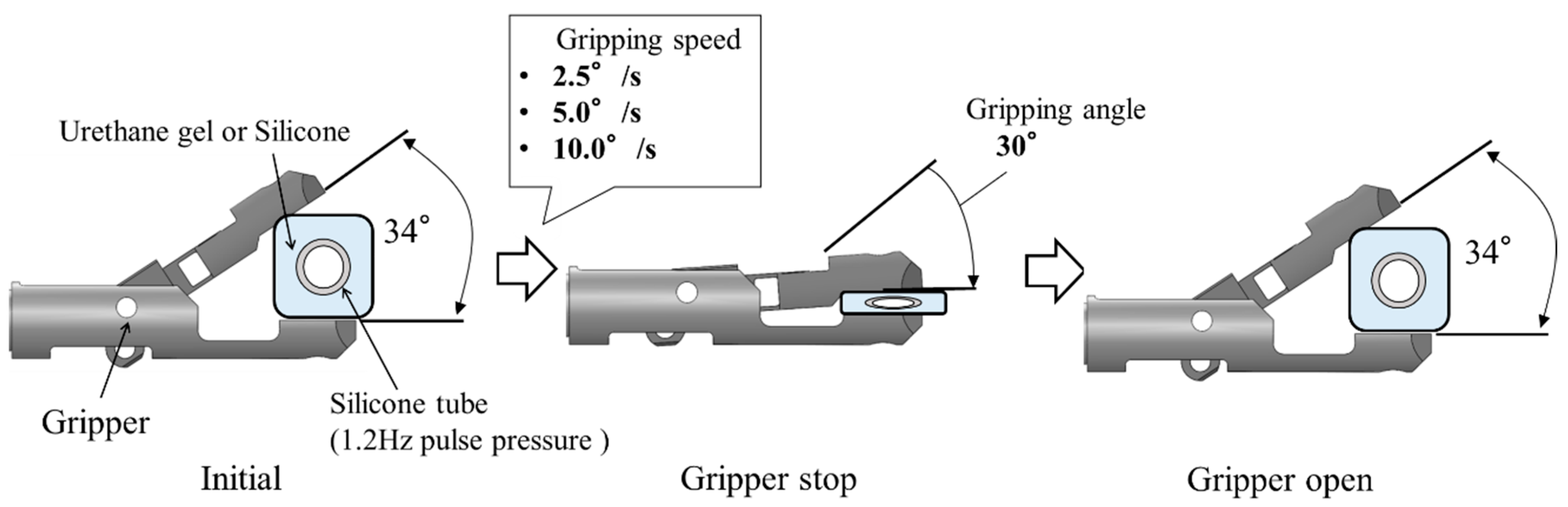 Sensors 19 05157 g012 Sensors 19 05157 g012