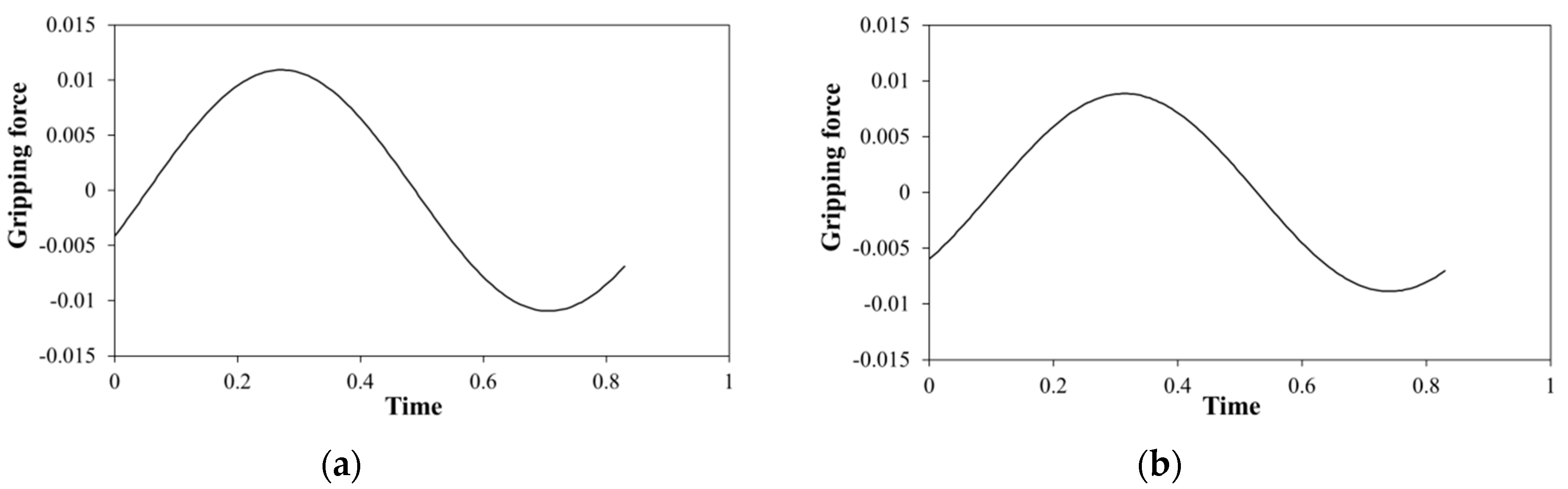 Sensors 19 05157 g013 Sensors 19 05157 g013