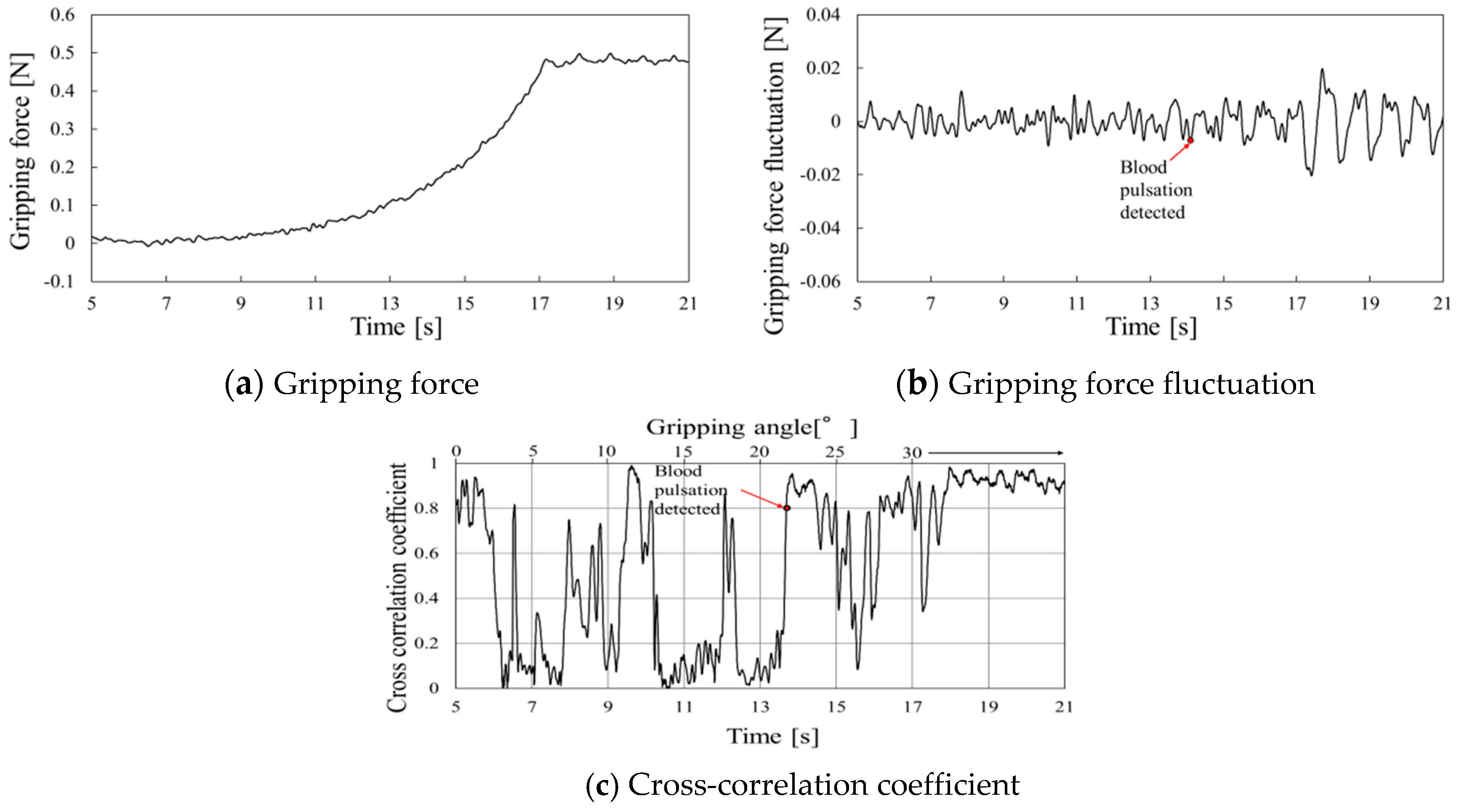 Sensors 19 05157 g014 Sensors 19 05157 g014
