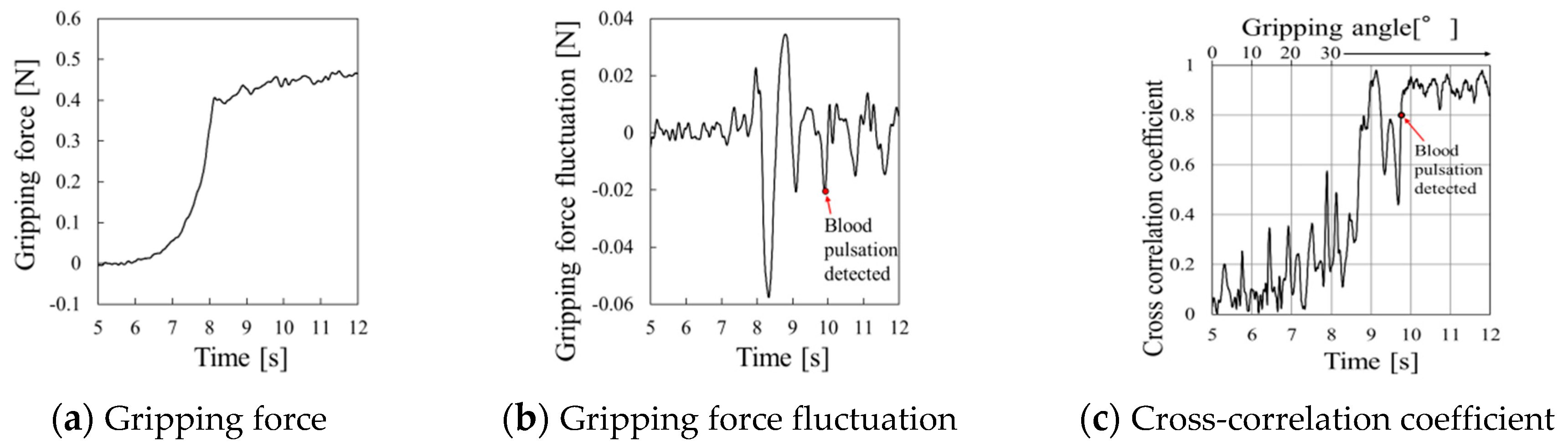 Sensors 19 05157 g016 Sensors 19 05157 g016