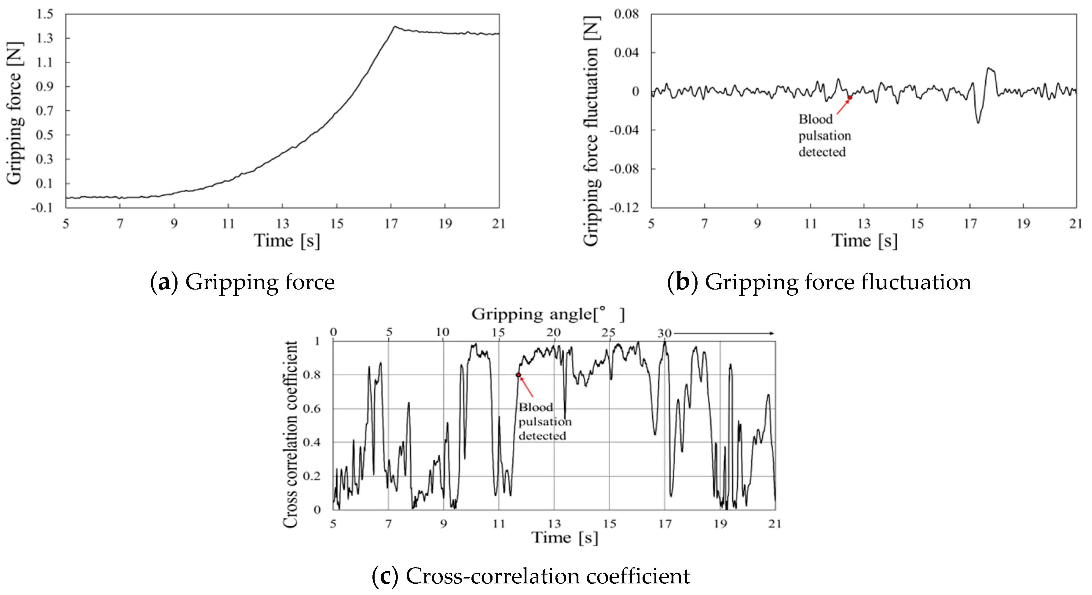 Sensors 19 05157 g017 Sensors 19 05157 g017