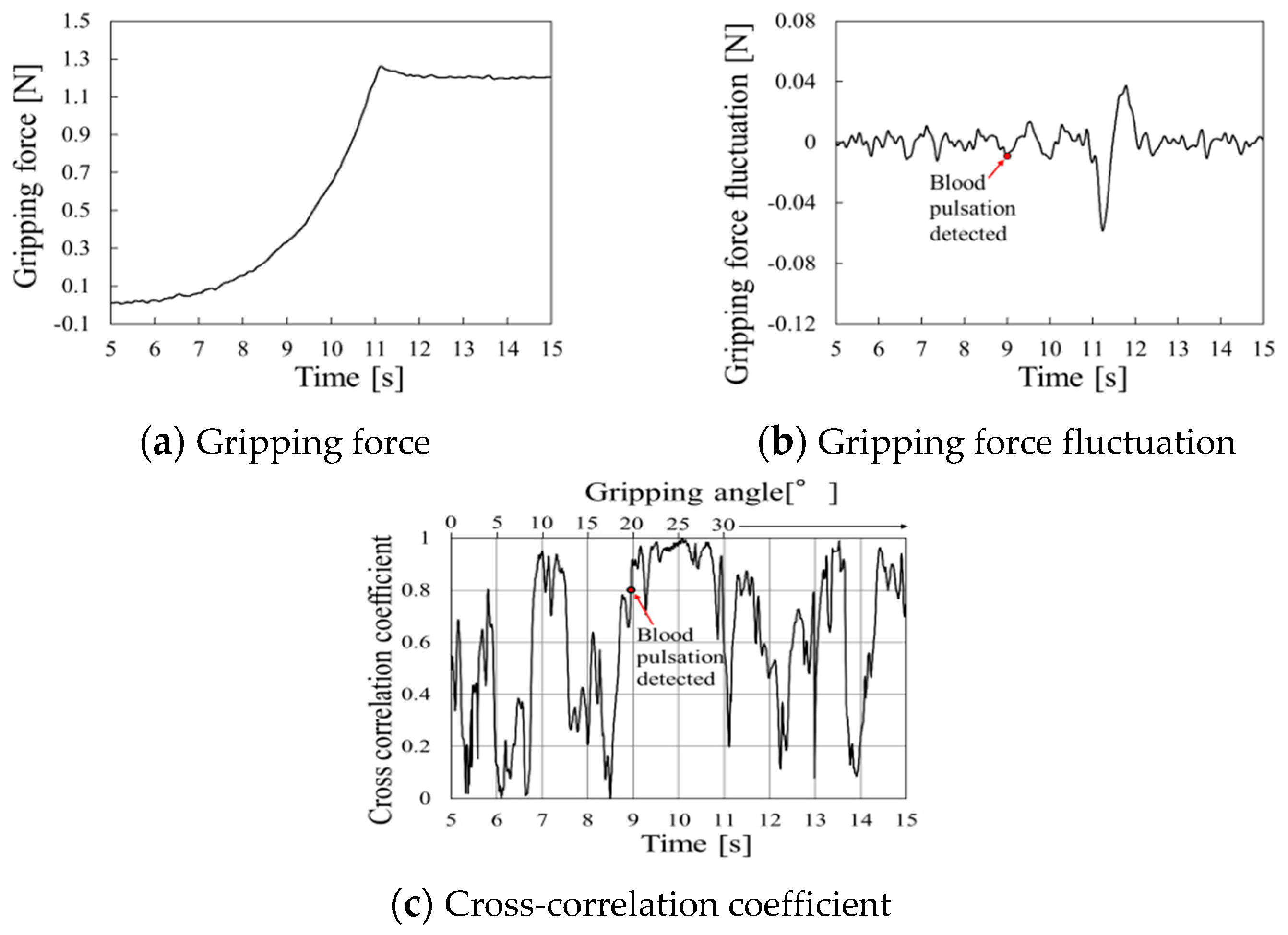 Sensors 19 05157 g018 Sensors 19 05157 g018