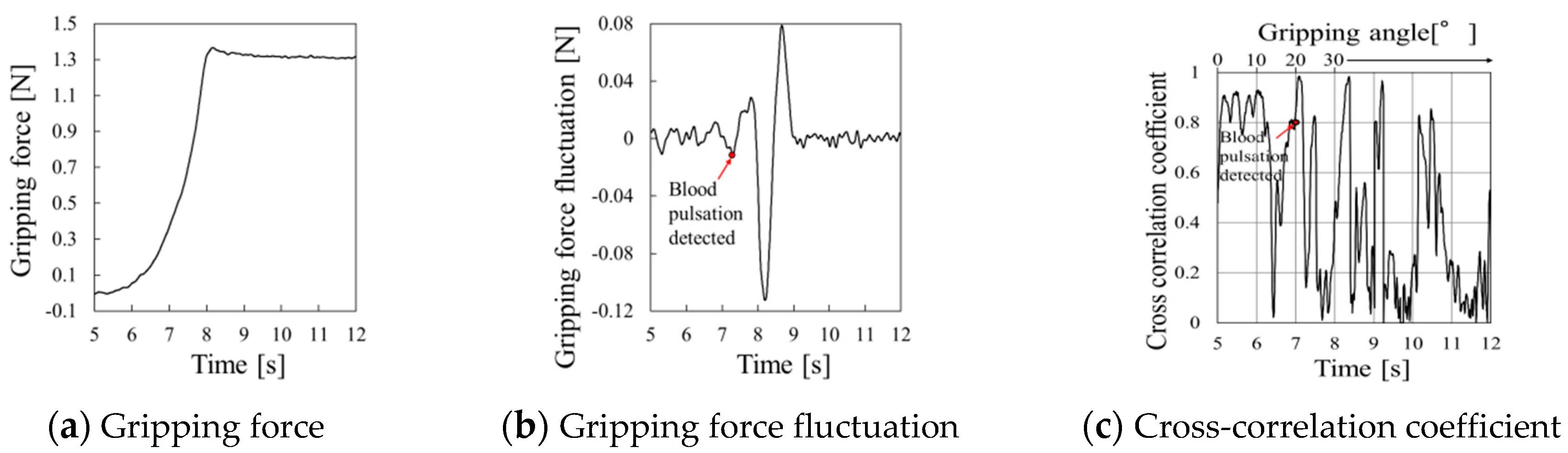 Sensors 19 05157 g019 Sensors 19 05157 g019