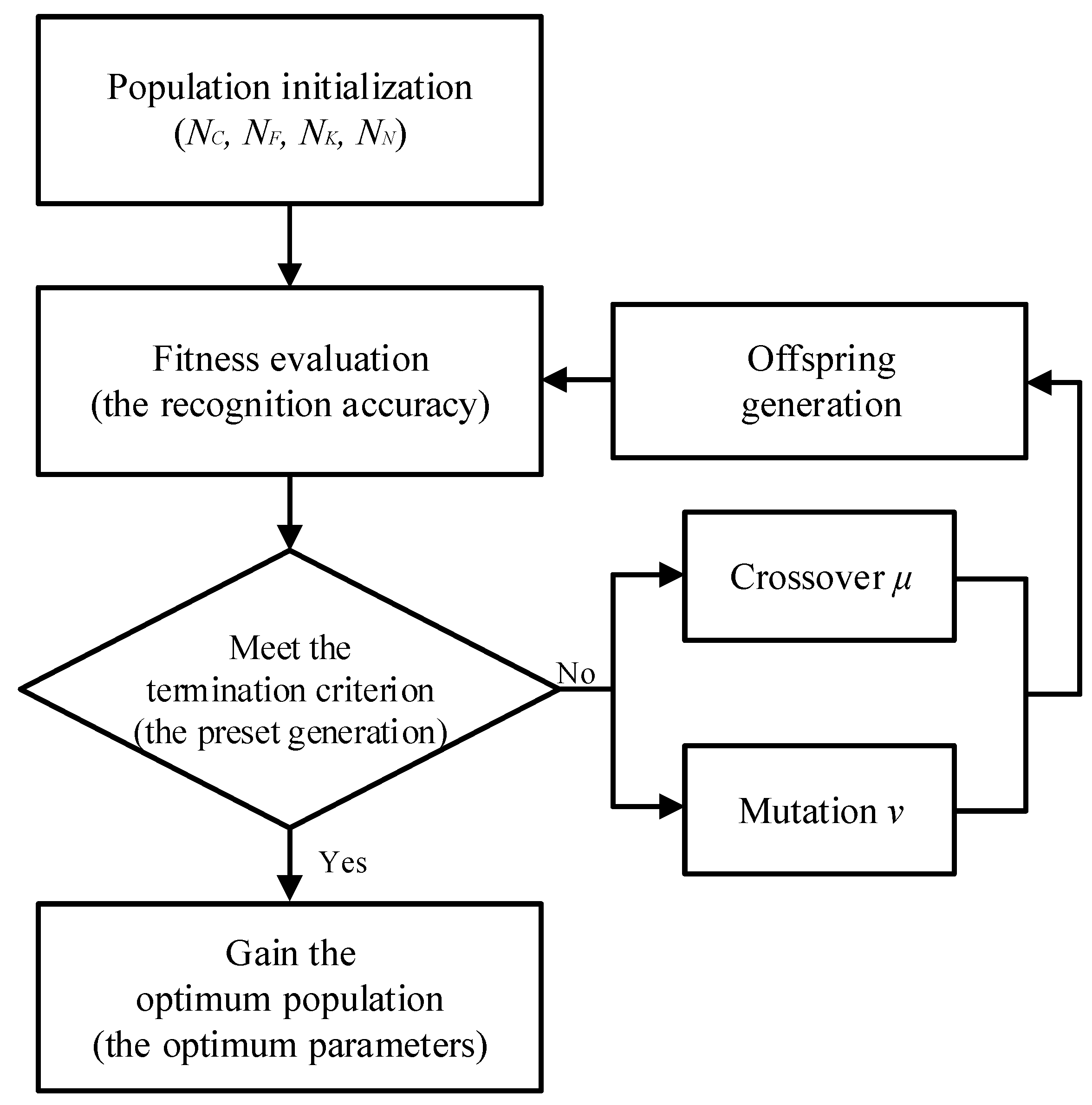 Sensors 19 05158 g001 Sensors 19 05158 g001