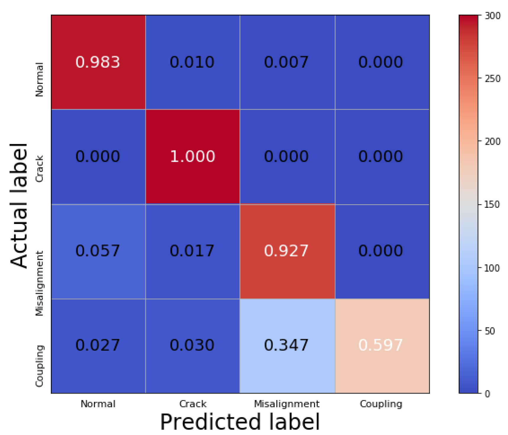 Sensors 19 05158 g006 Sensors 19 05158 g006