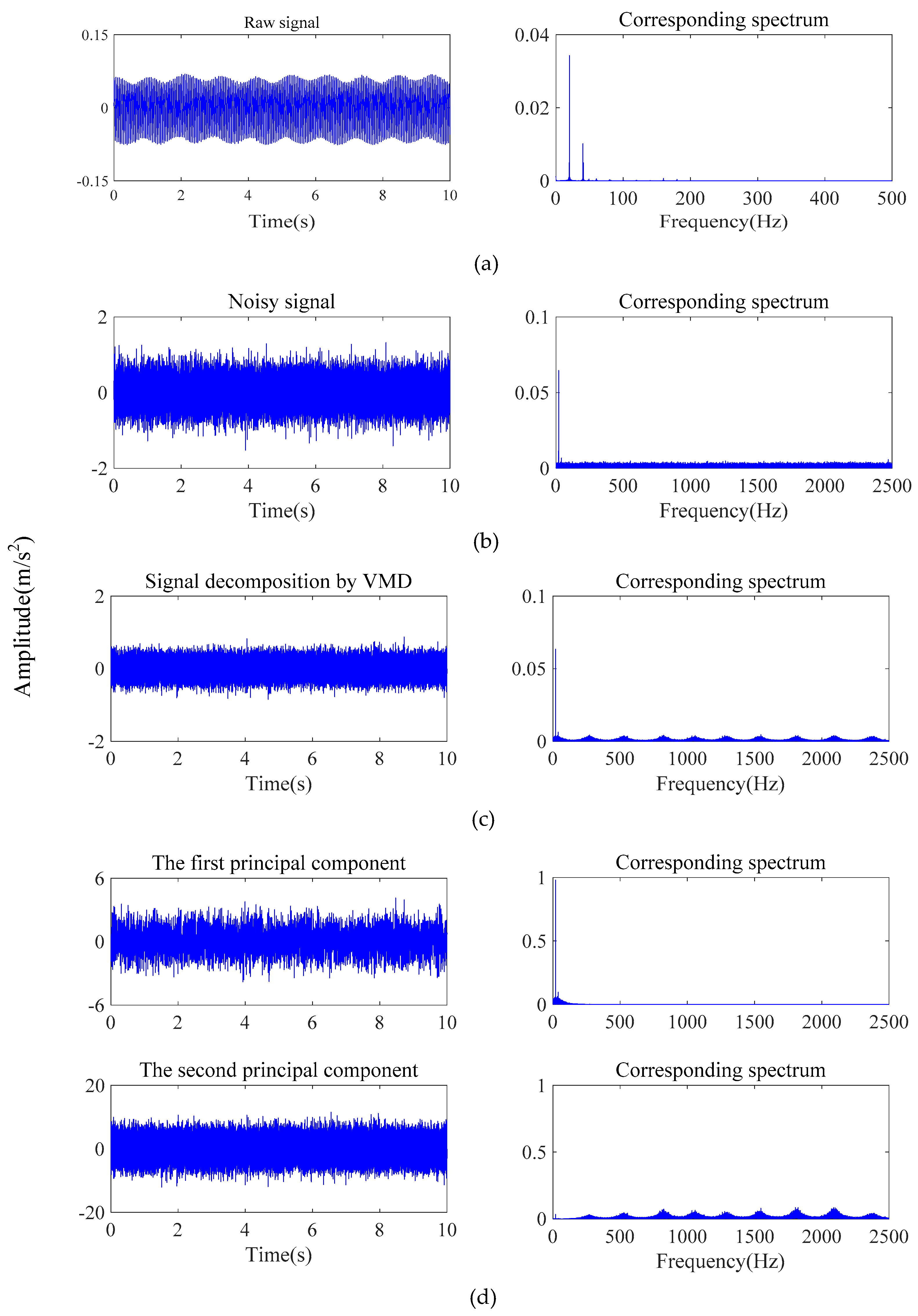 Sensors 19 05158 g007 Sensors 19 05158 g007