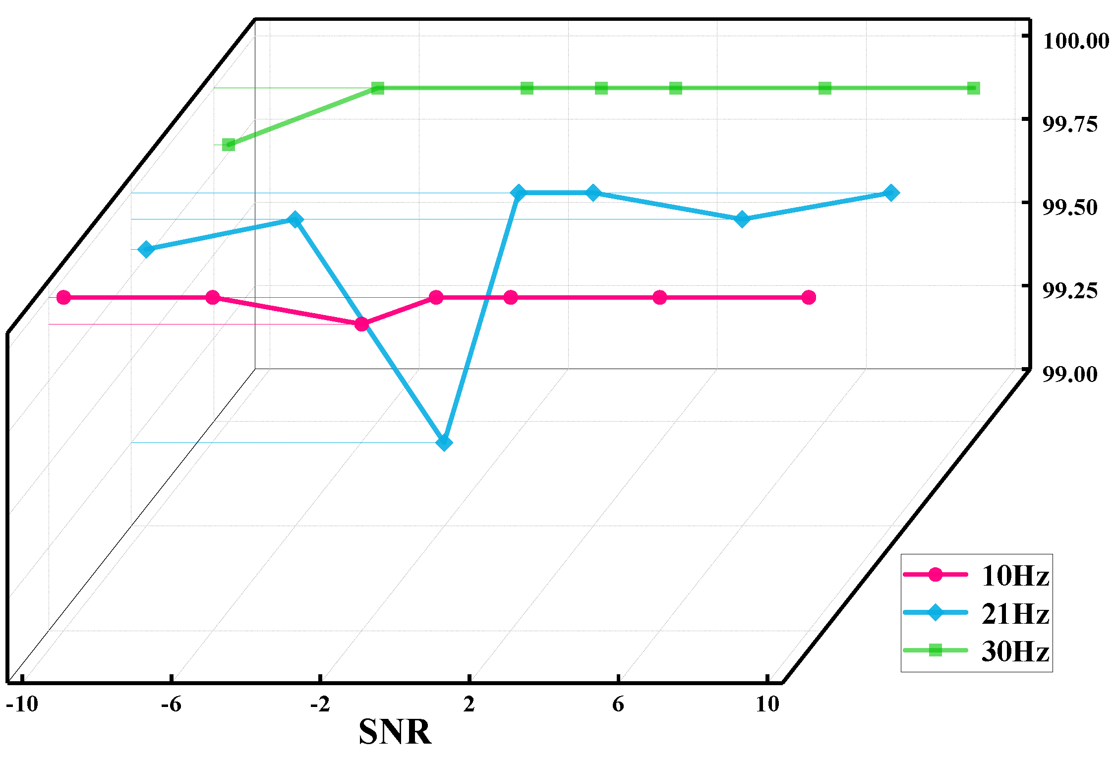 Sensors 19 05158 g010 Sensors 19 05158 g010