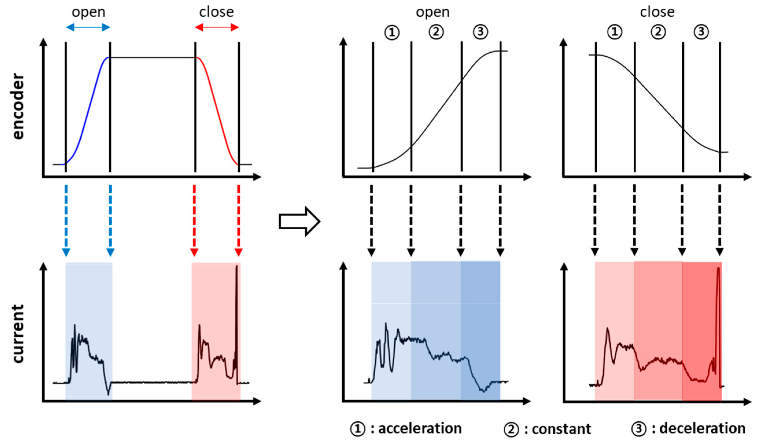 Sensors 19 05160 g002 550