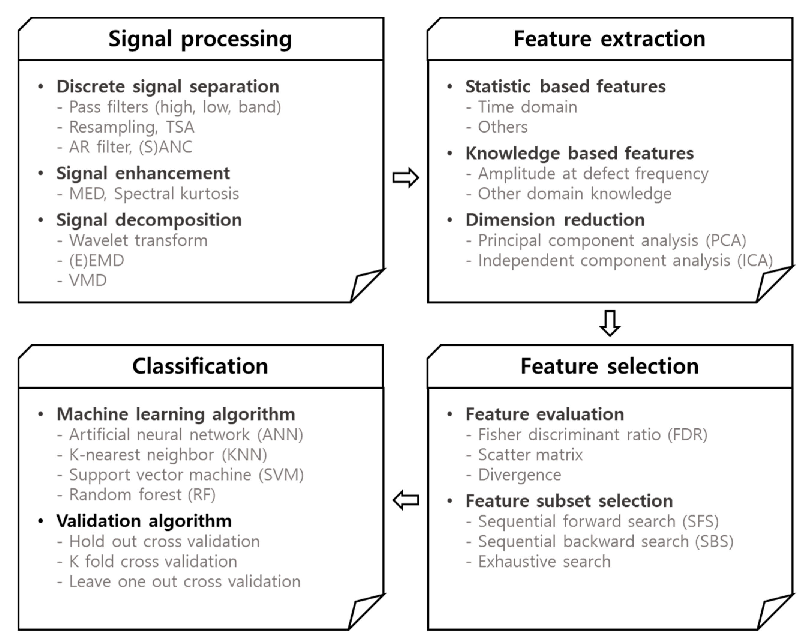 Sensors 19 05160 g004 550