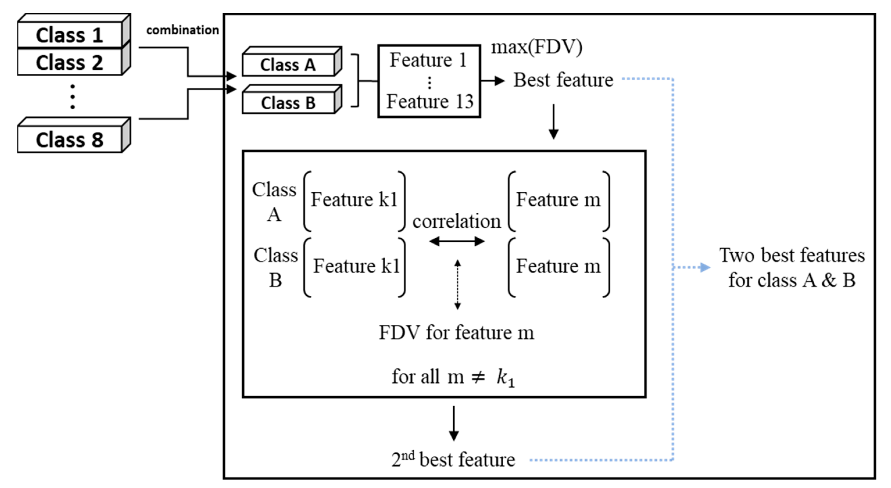 Sensors 19 05160 g005 550