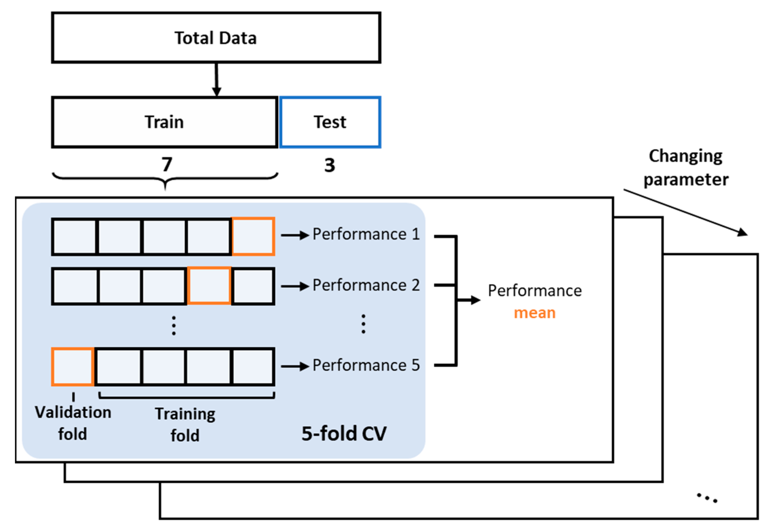 Sensors 19 05160 g006 550