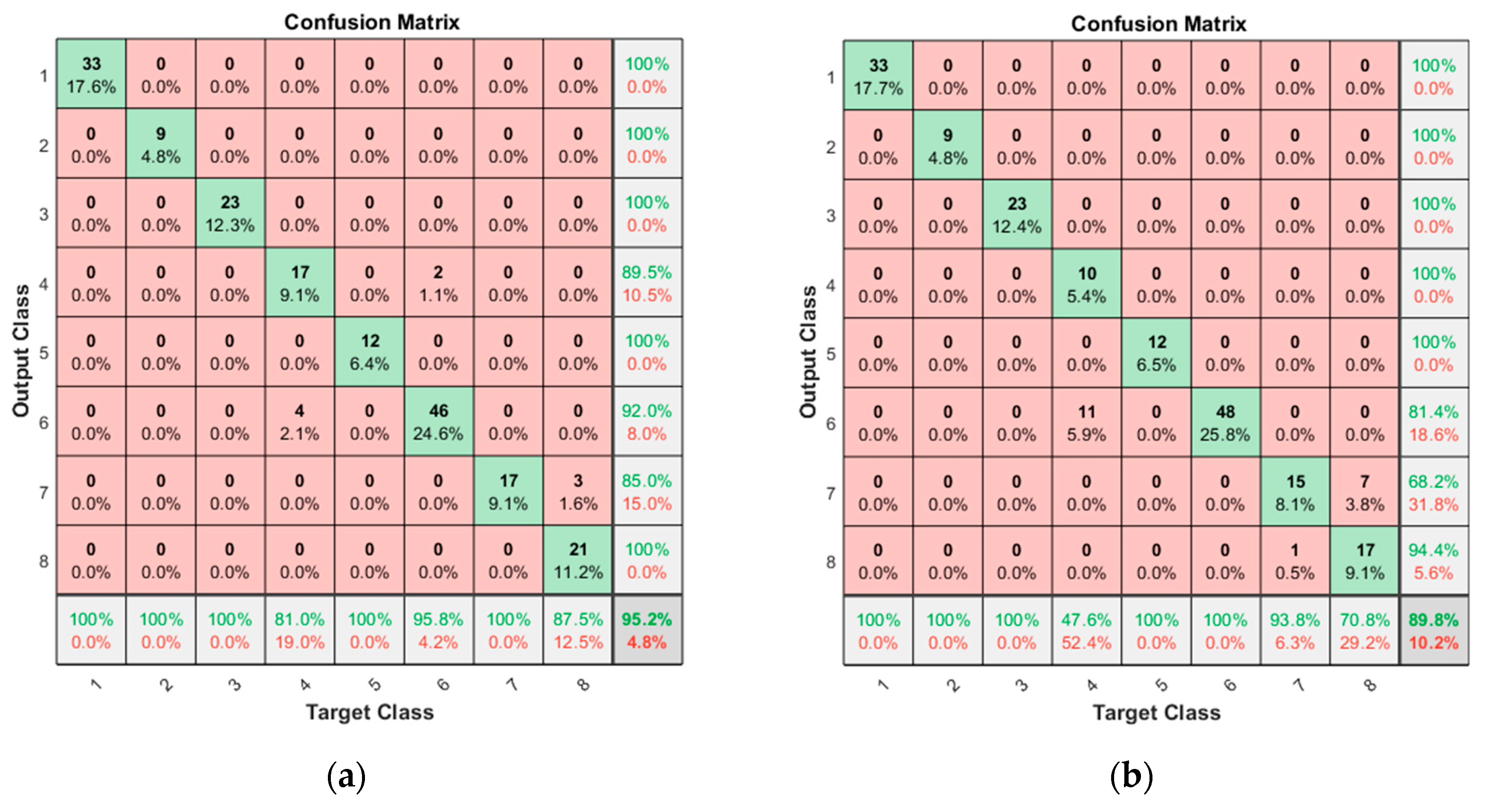 Sensors 19 05160 g007 550