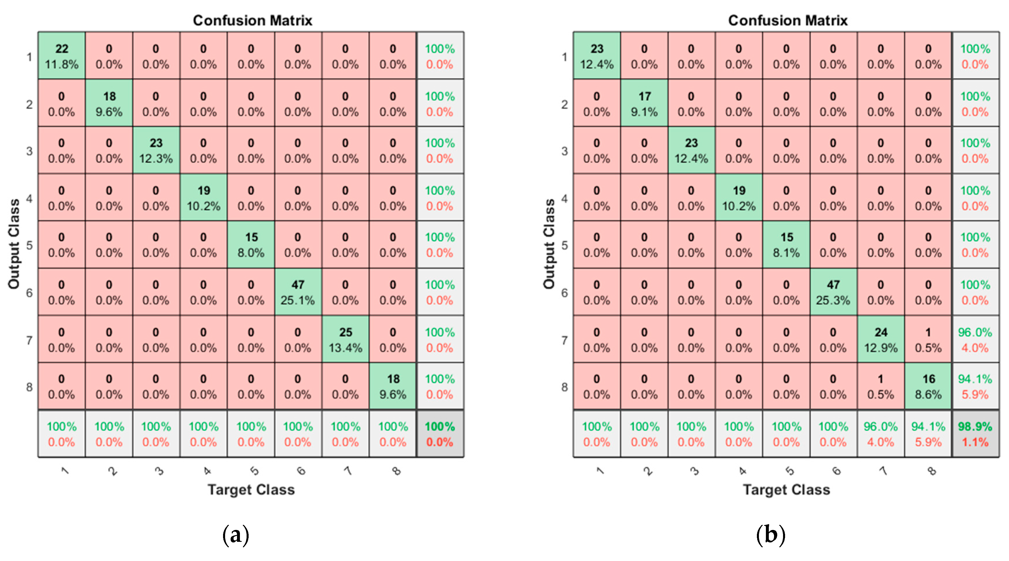 Sensors 19 05160 g008 550