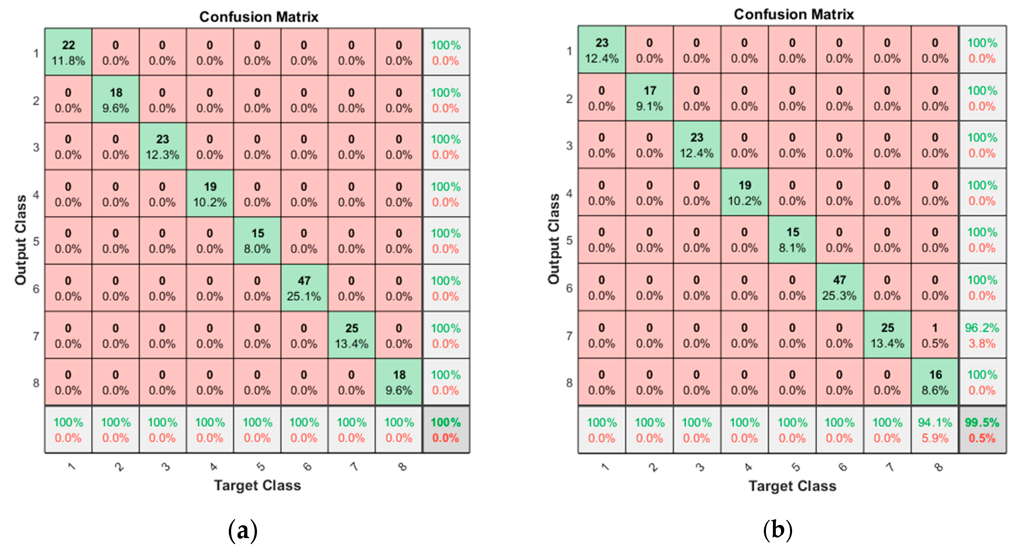 Sensors 19 05160 g010 550