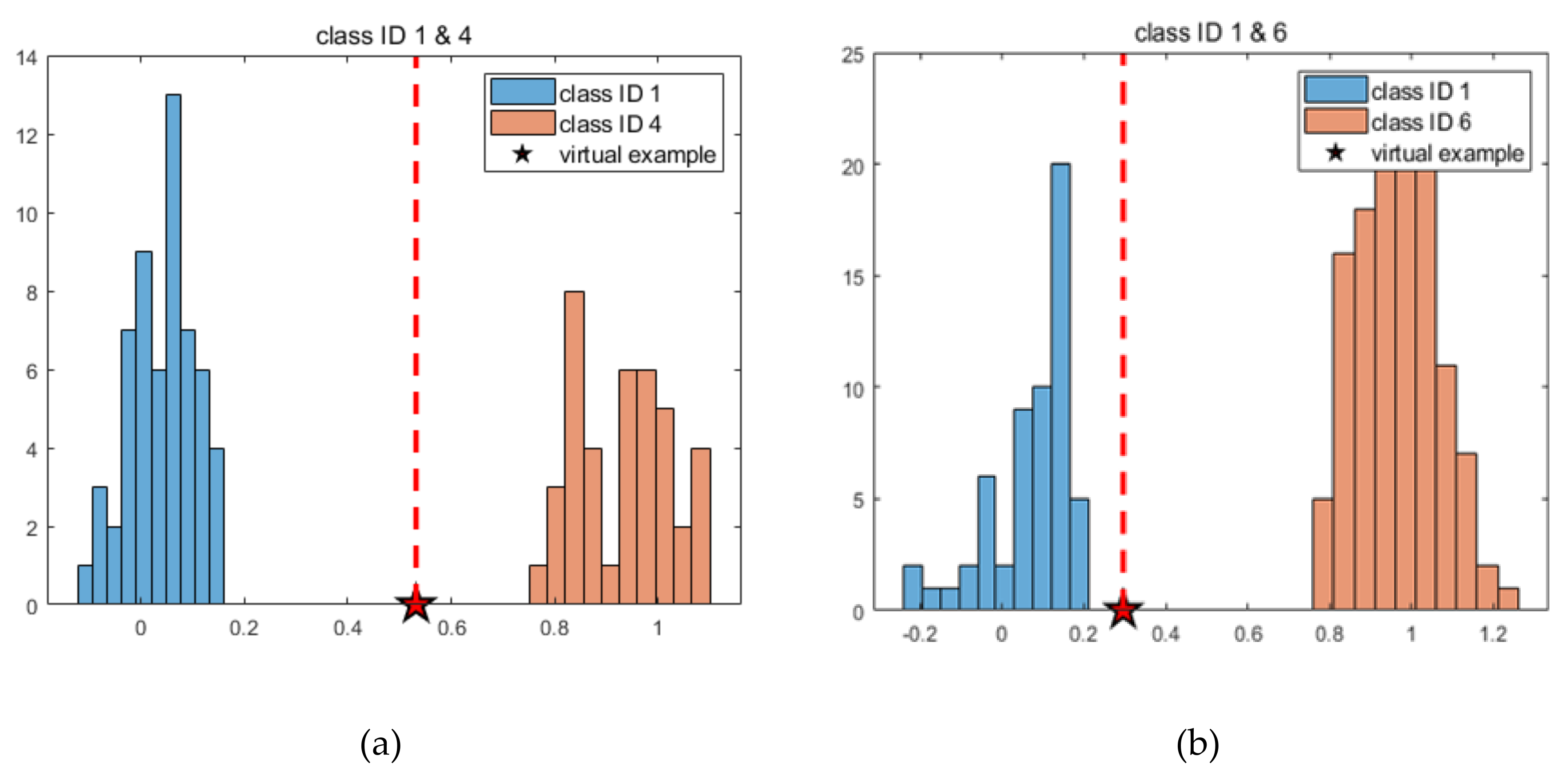 Sensors 19 05160 g013 550