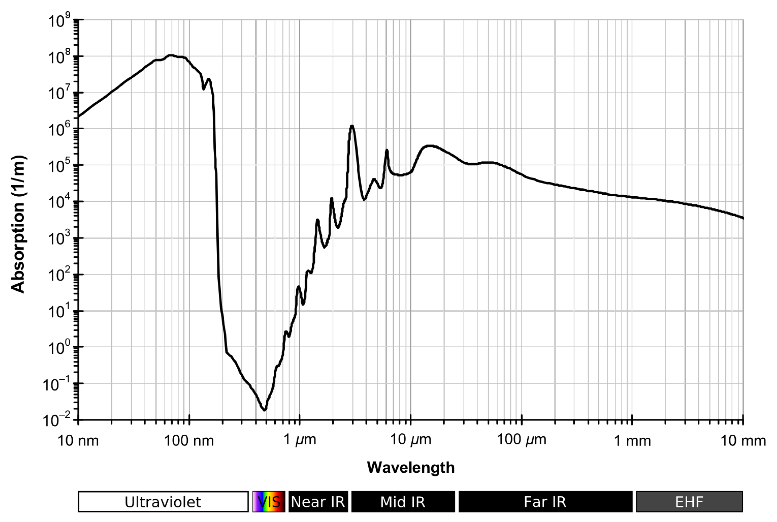 Sensors 19 05161 g002