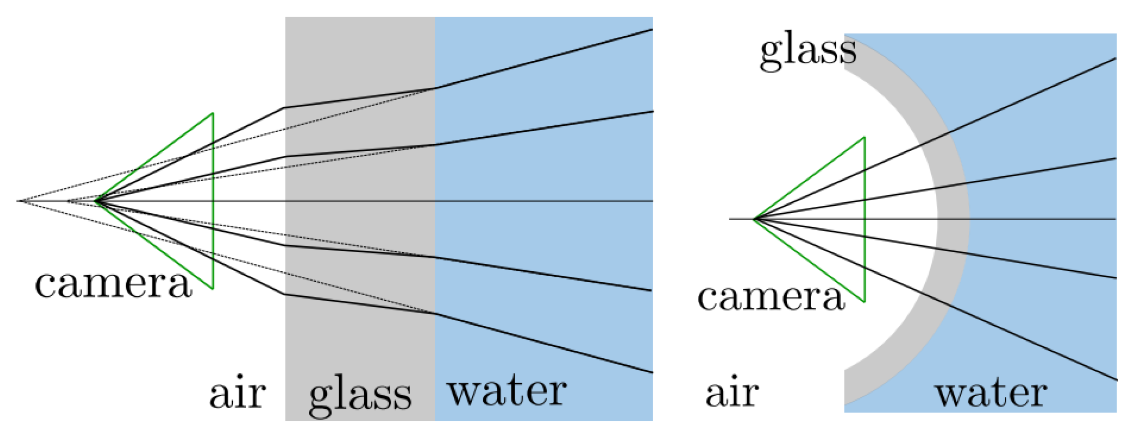 Sensors 19 05161 g004