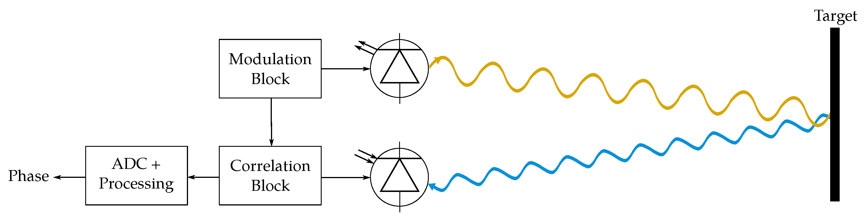 Sensors 19 05161 g005