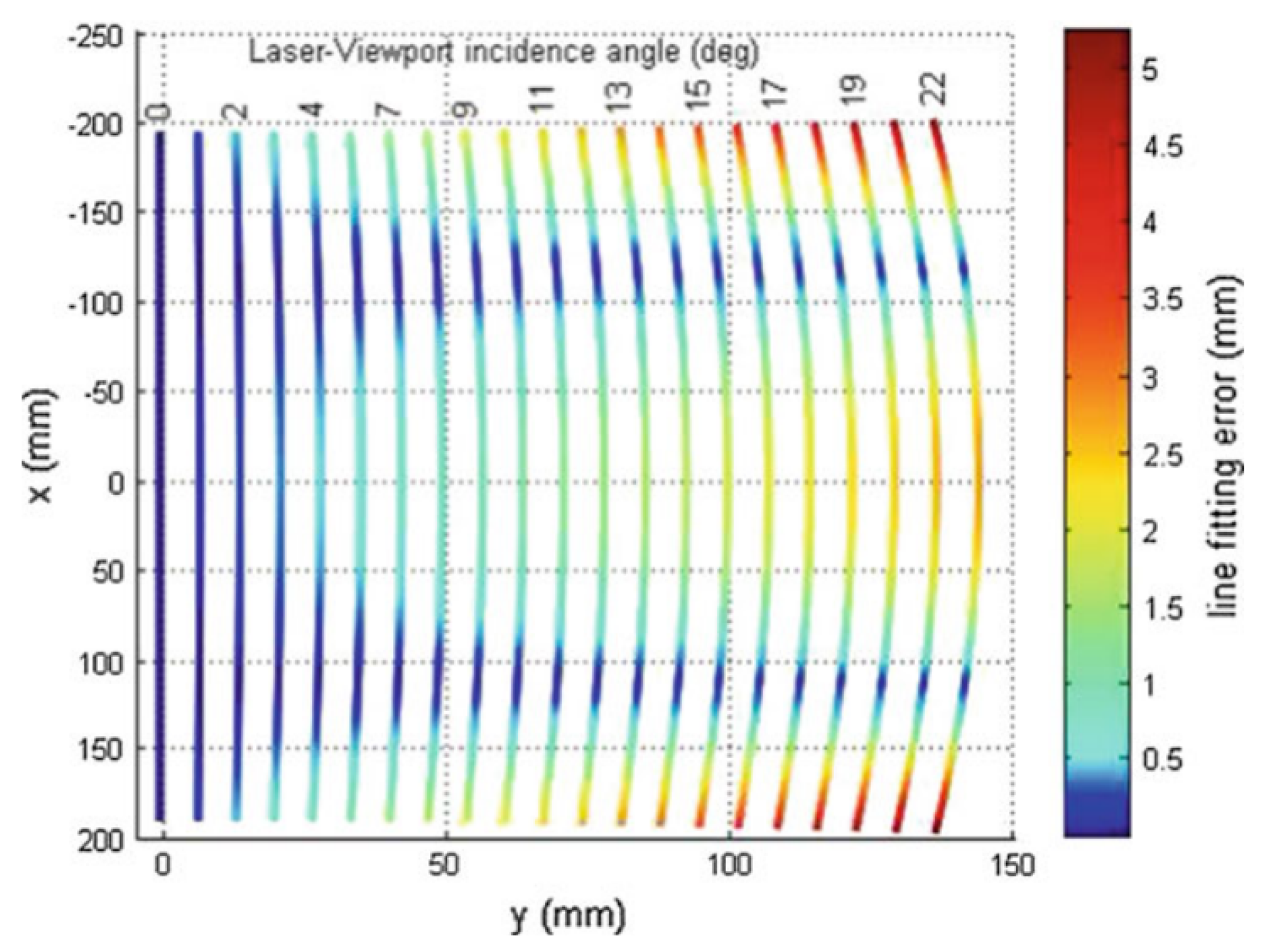 Sensors 19 05161 g010