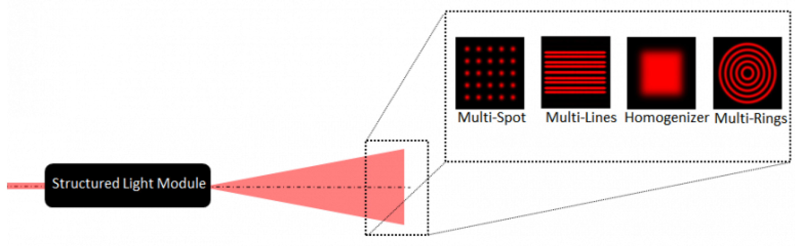 Sensors 19 05161 g012