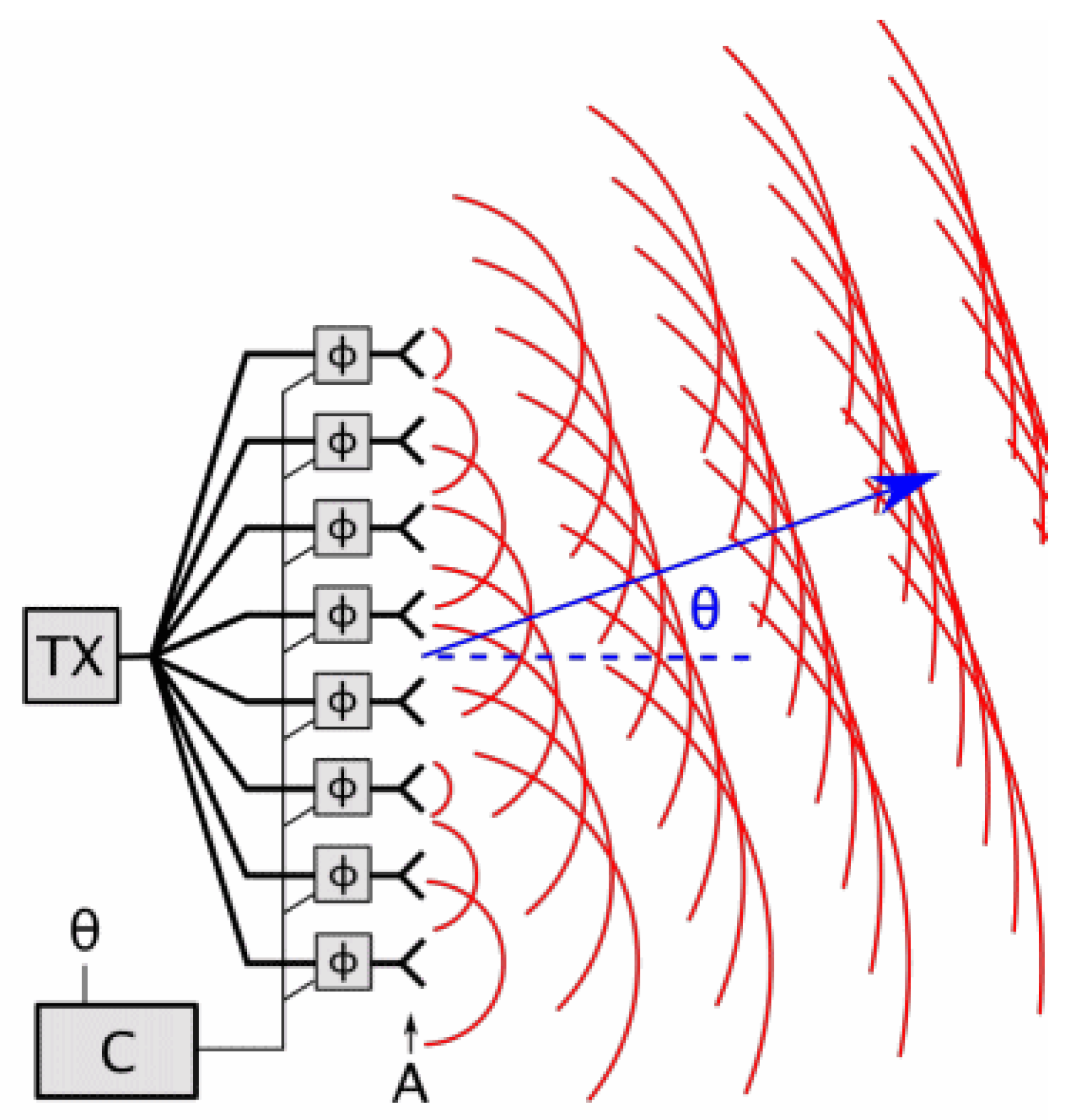 Sensors 19 05161 g019