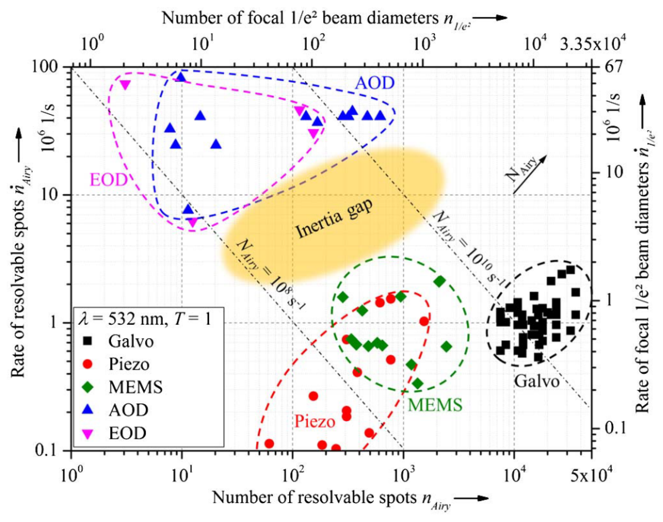 Sensors 19 05161 g020