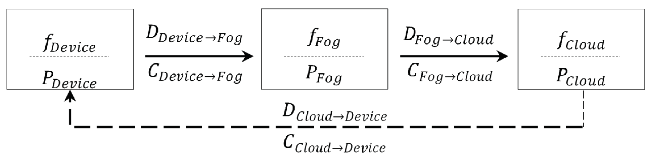 Sensors 19 05162 g001