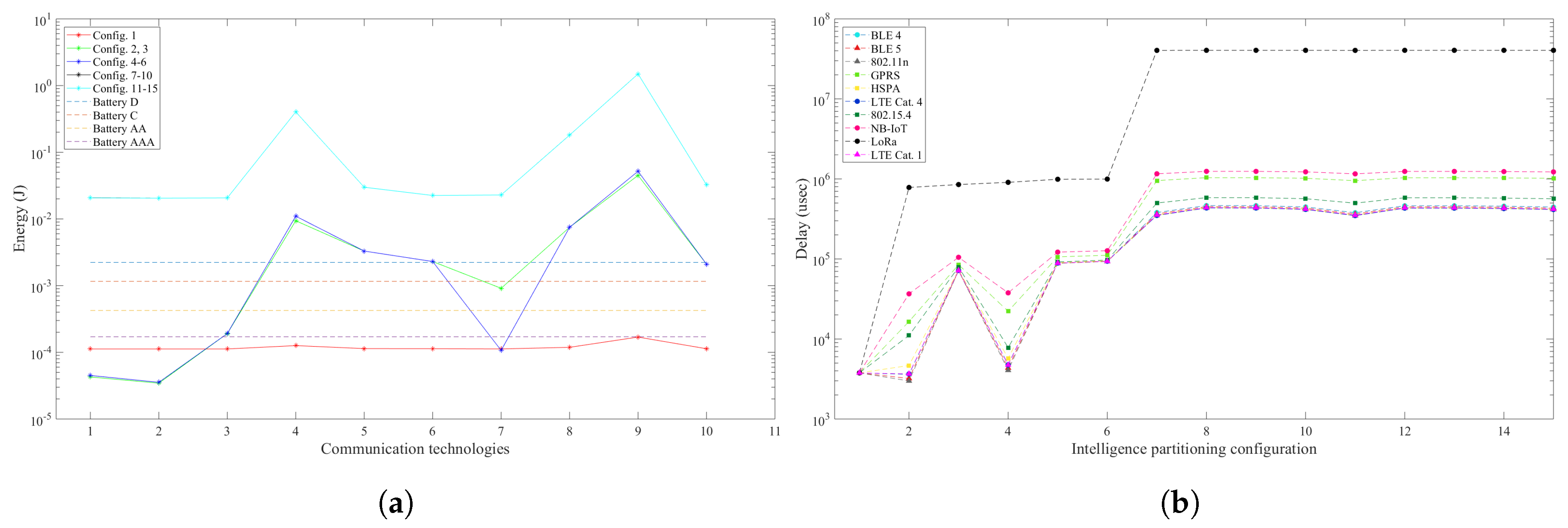 Sensors 19 05162 g002