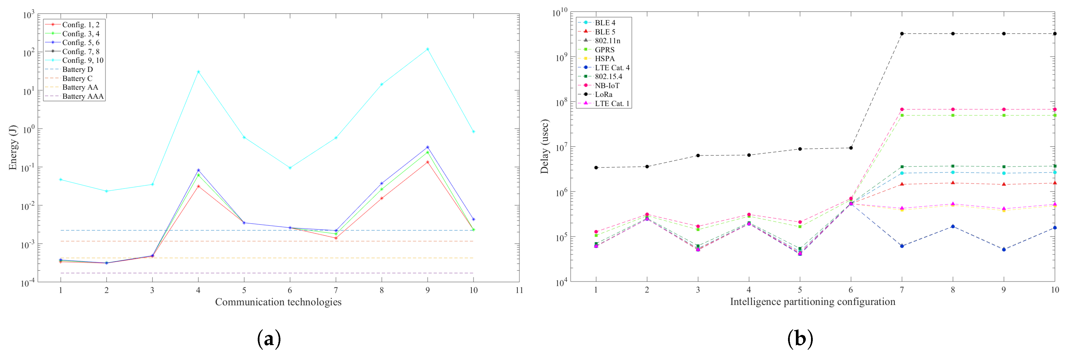 Sensors 19 05162 g003