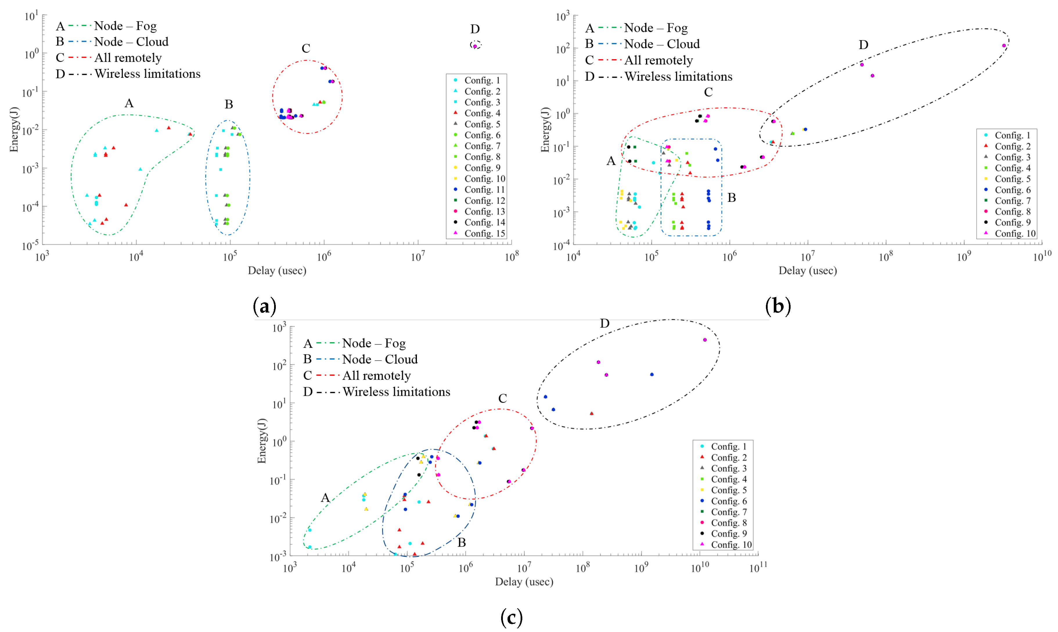 Sensors 19 05162 g005