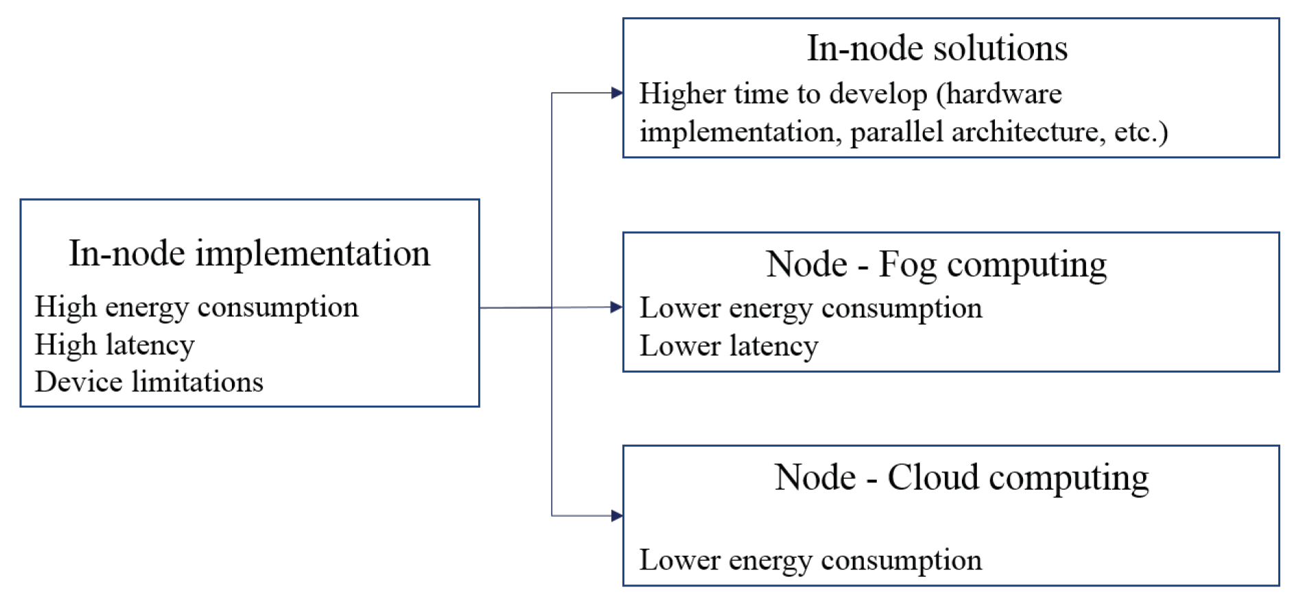 Sensors 19 05162 g006