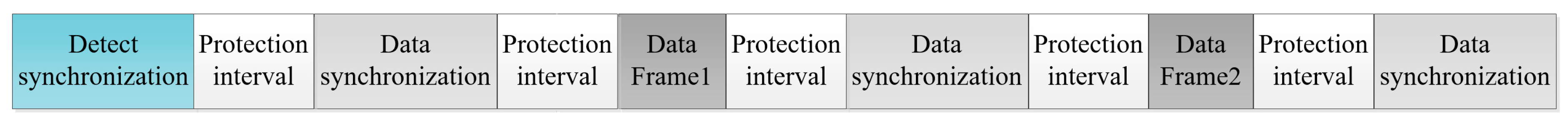 Sensors 19 05168 g009