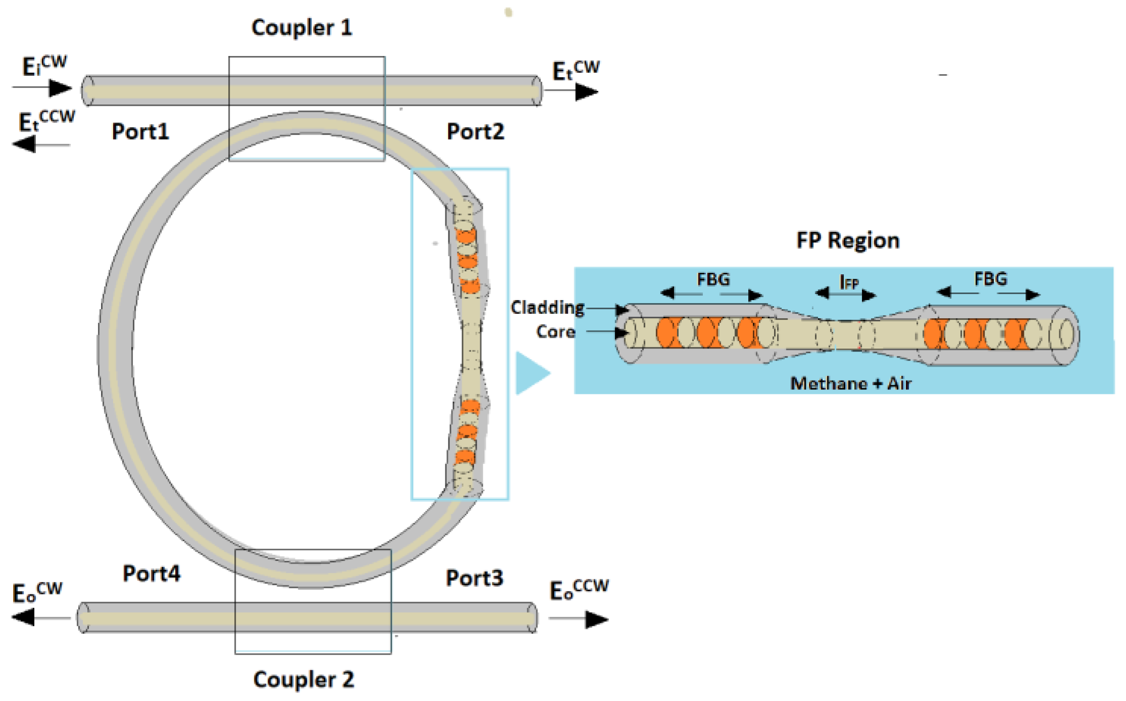 Sensors 19 05171 g001 550