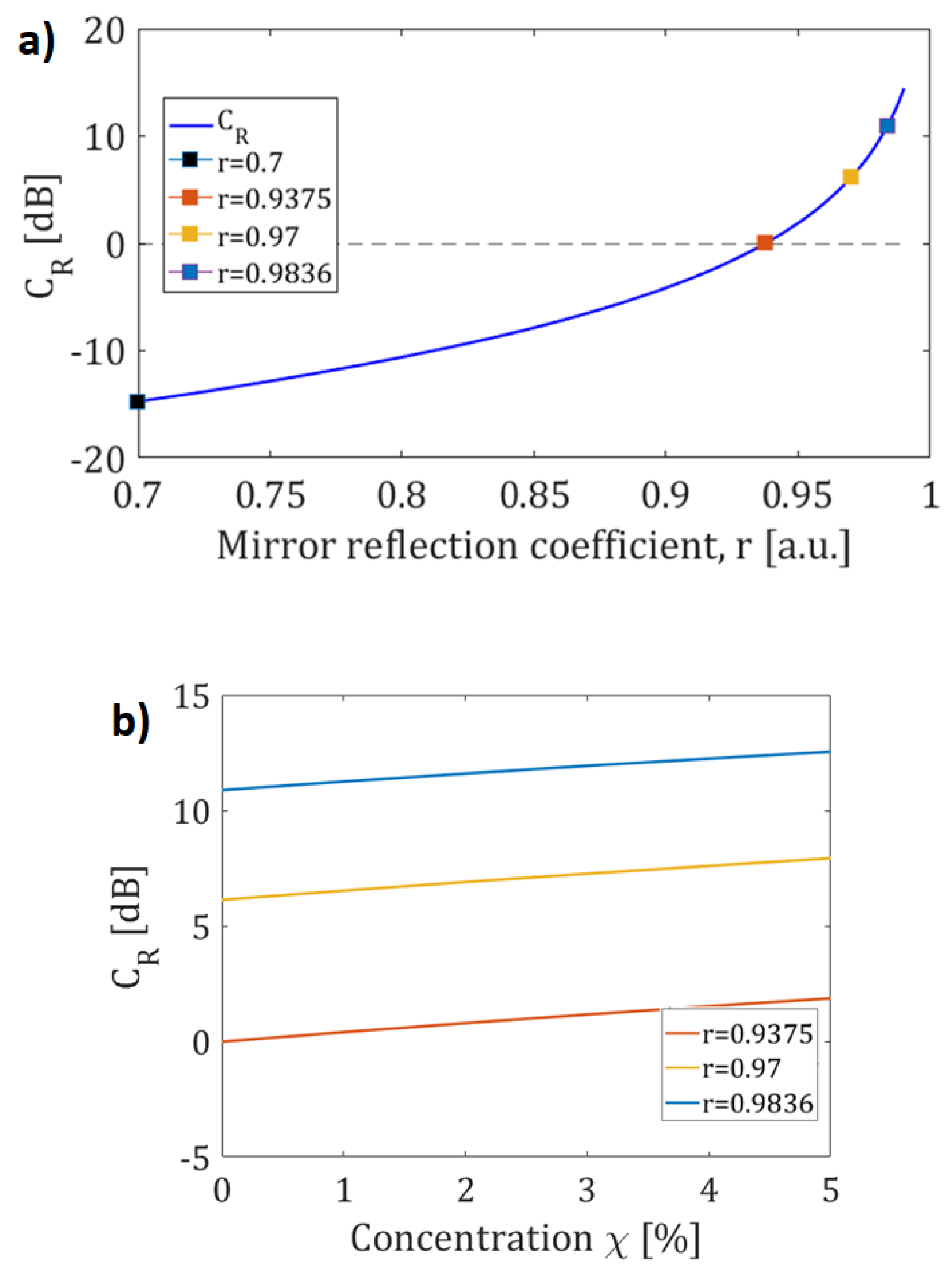 Sensors 19 05171 g003 550