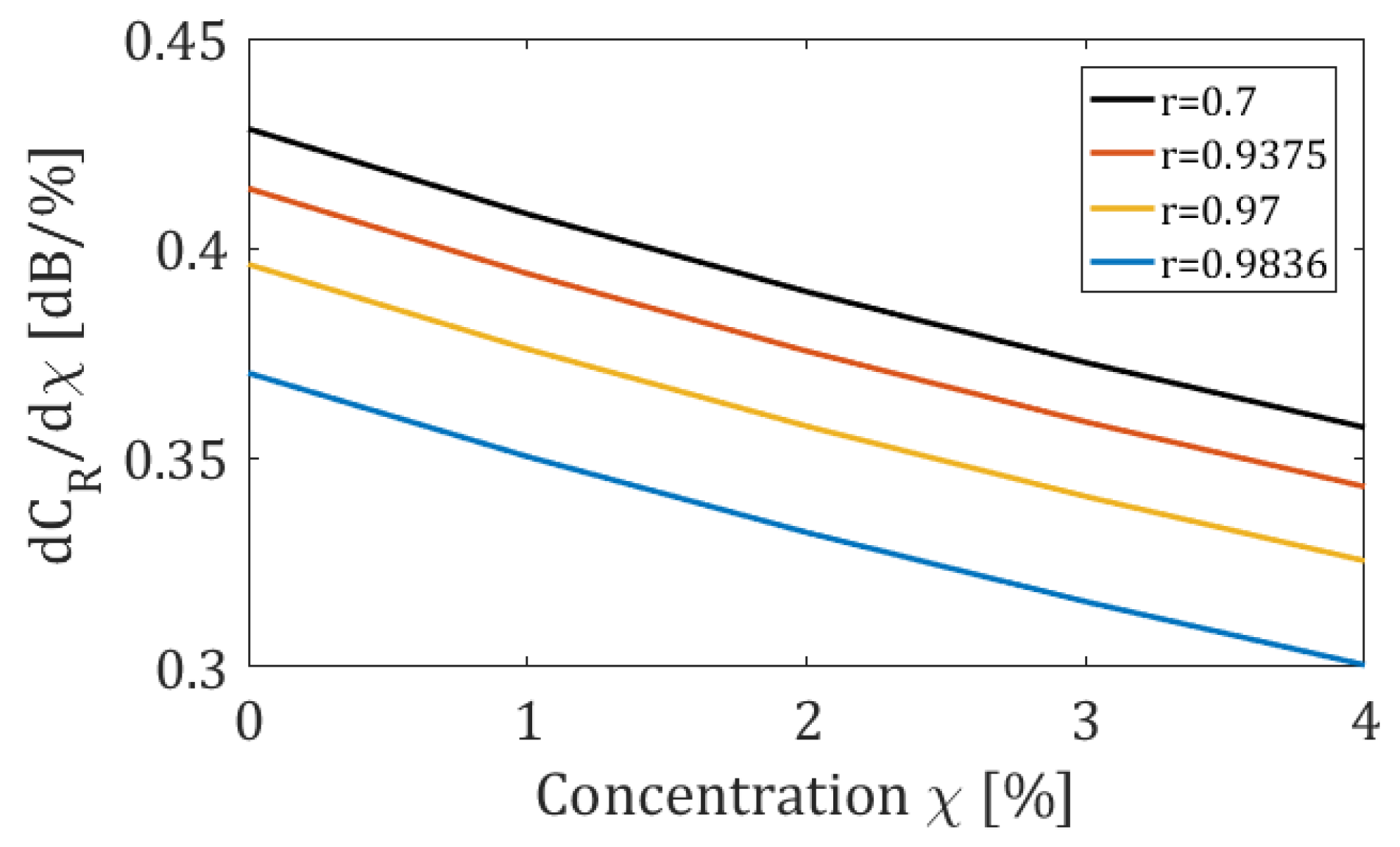 Sensors 19 05171 g004 550