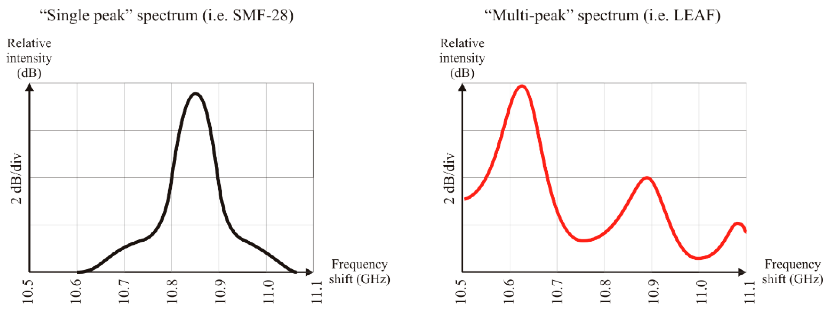 Sensors 19 05172 g002