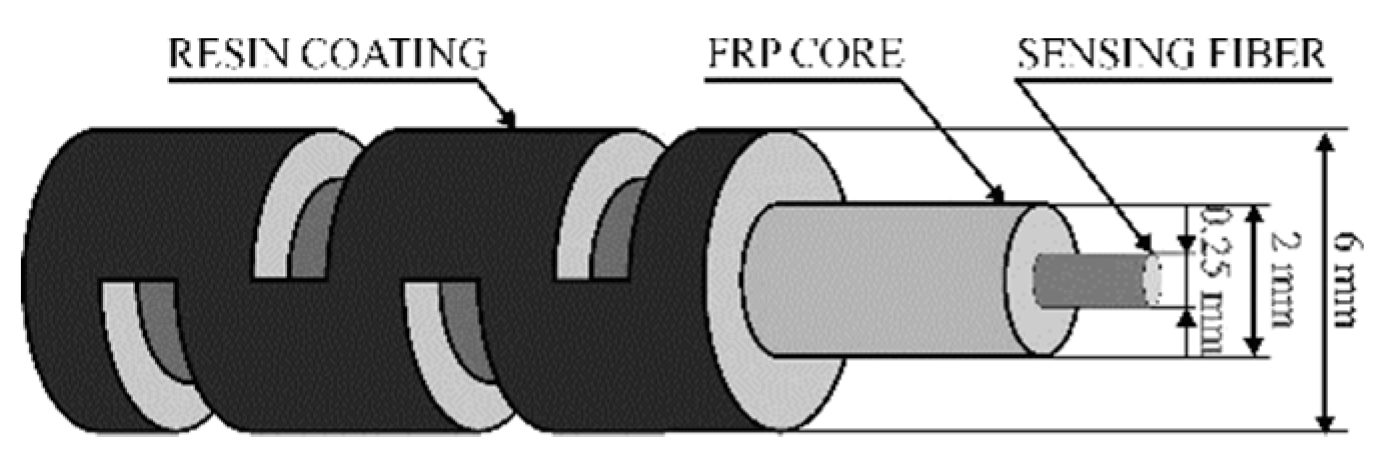 Sensors 19 05172 g008