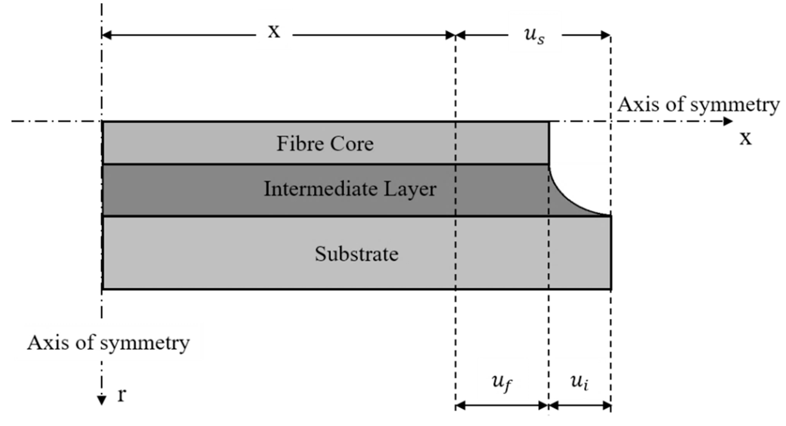 Sensors 19 05172 g014