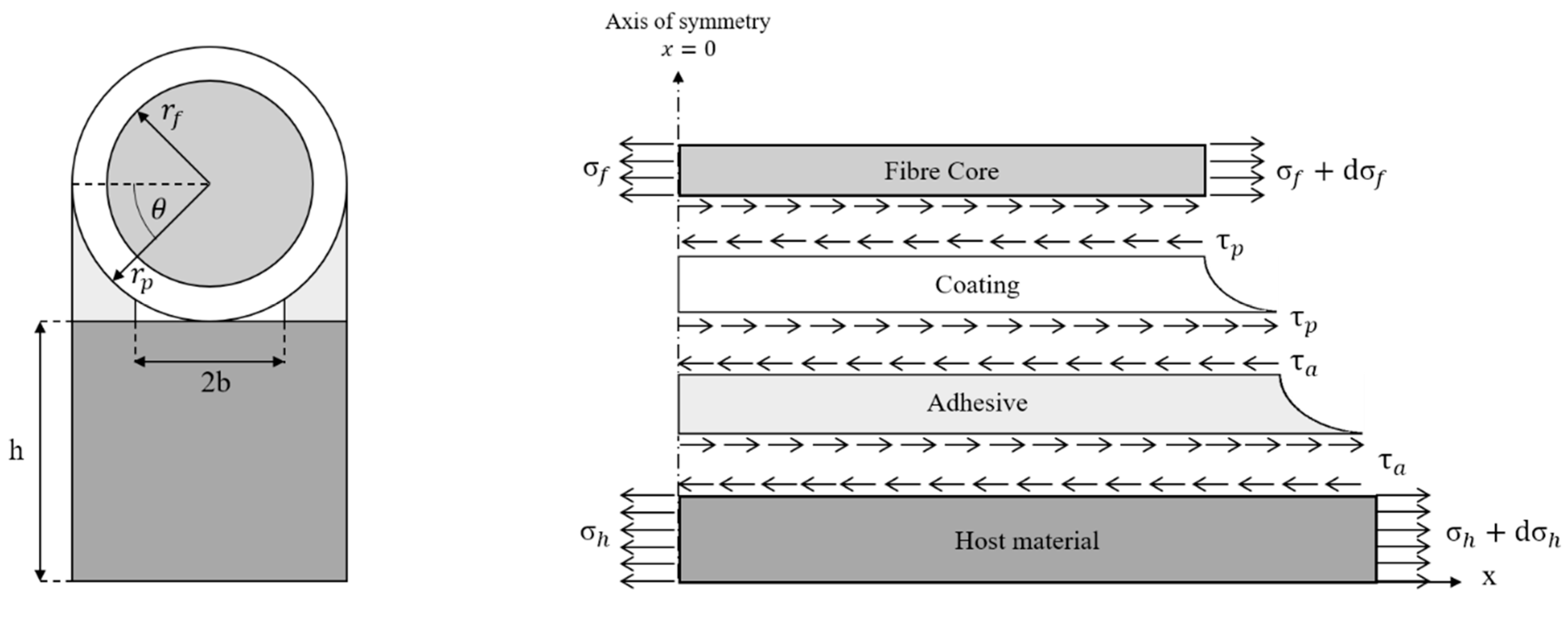 Sensors 19 05172 g015