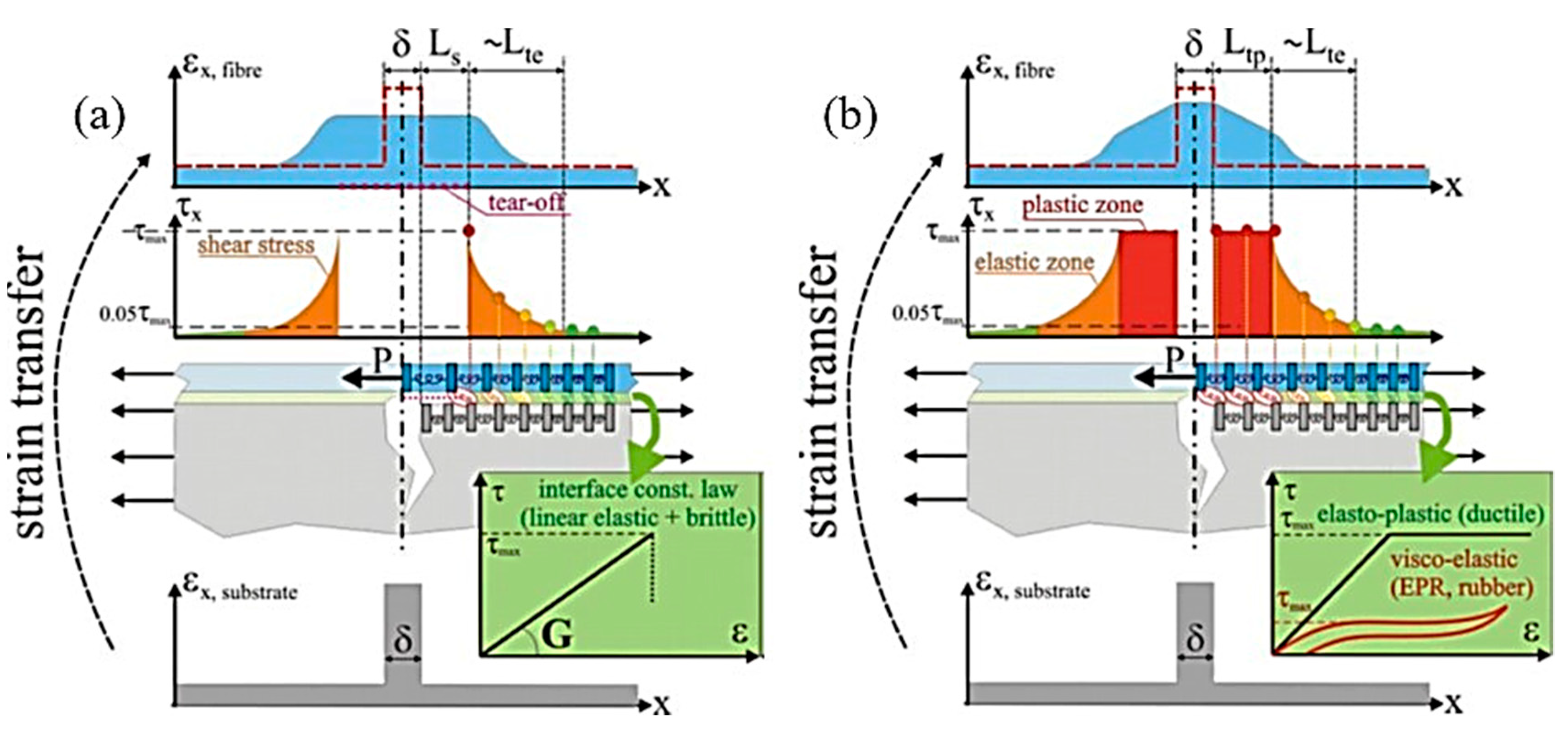 Sensors 19 05172 g018