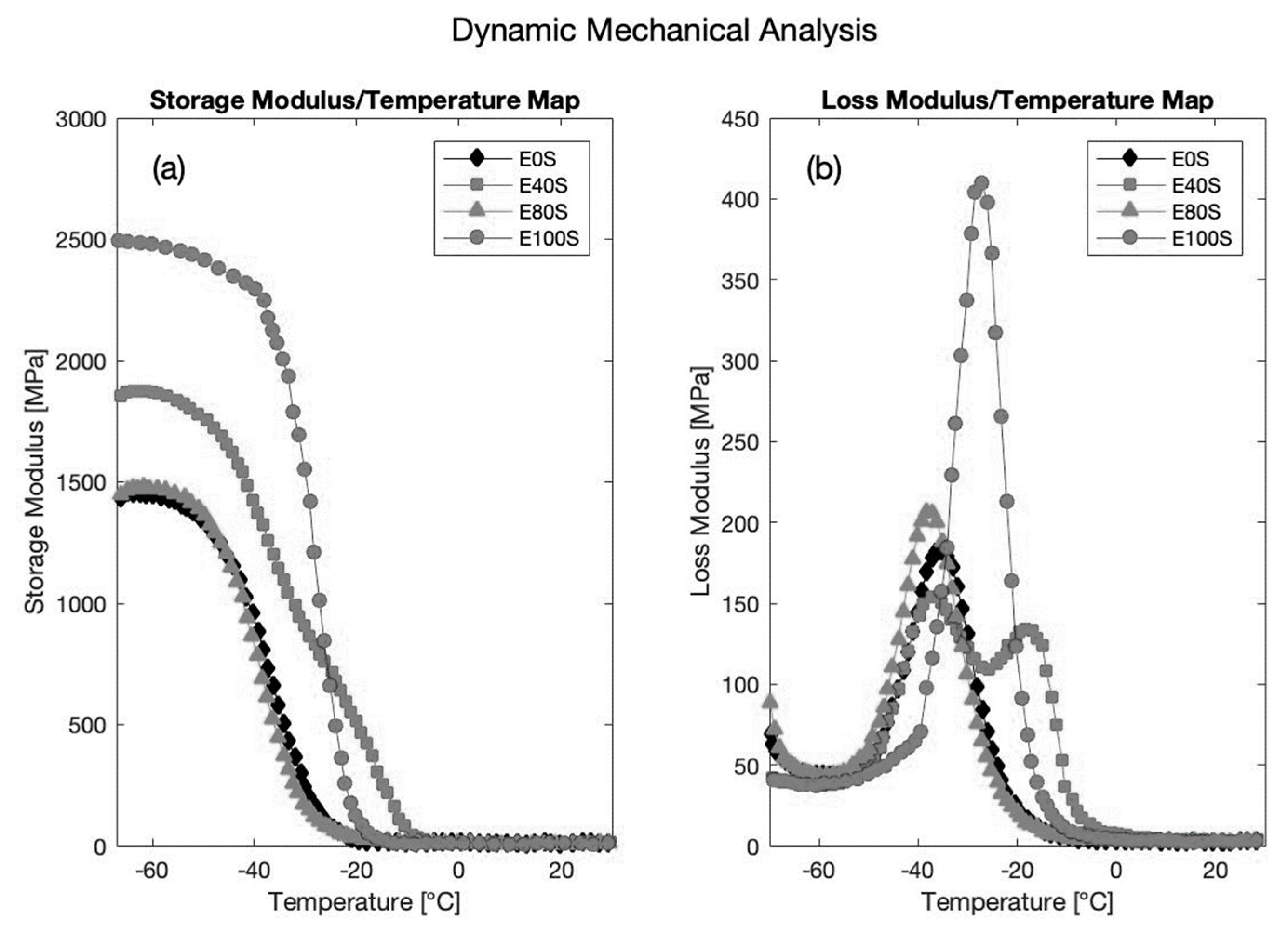 Sensors 19 05172 g019