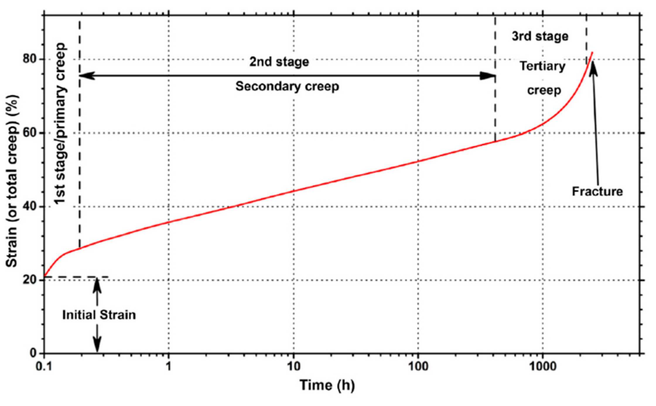 Sensors 19 05172 g020