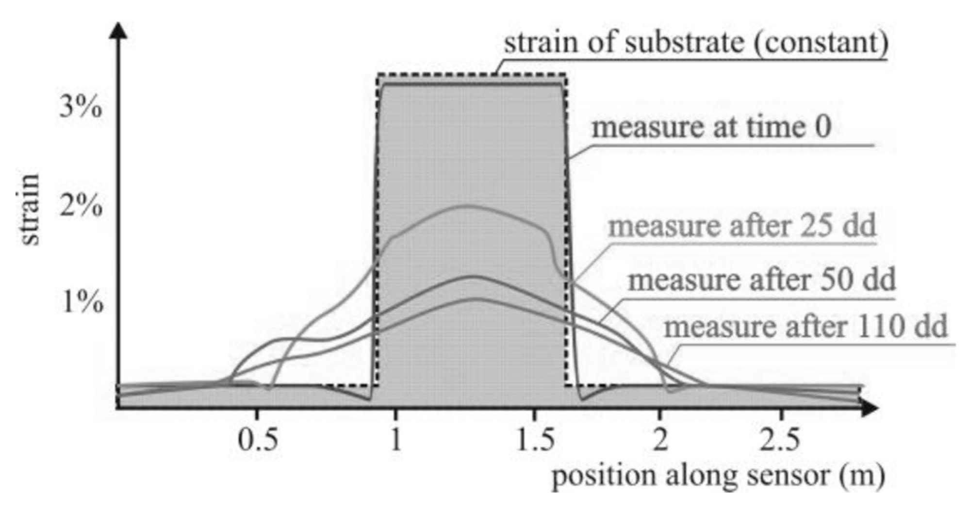 Sensors 19 05172 g021