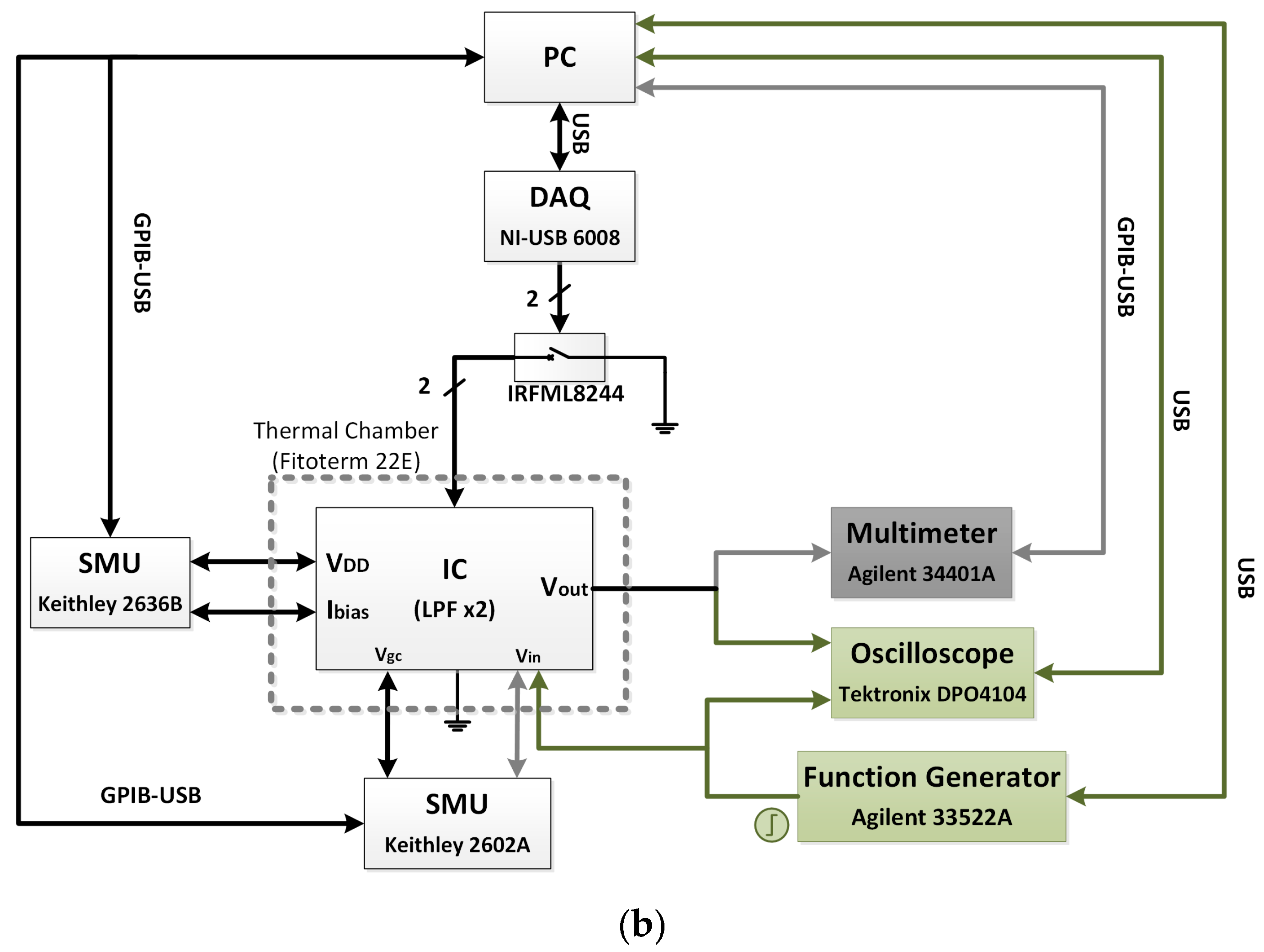 Sensors 19 05173 g010b Sensors 19 05173 g010b