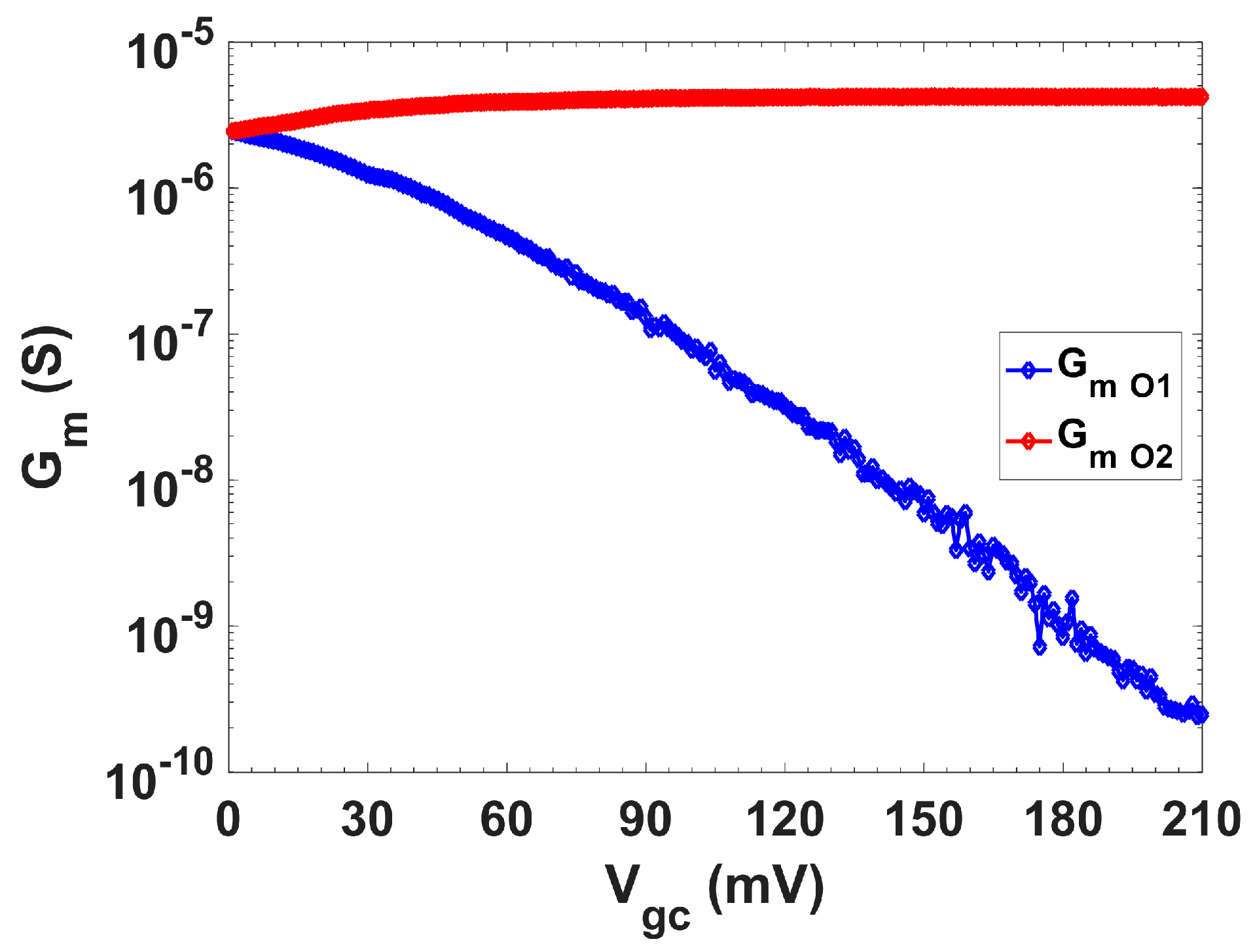 Sensors 19 05173 g011 Sensors 19 05173 g011