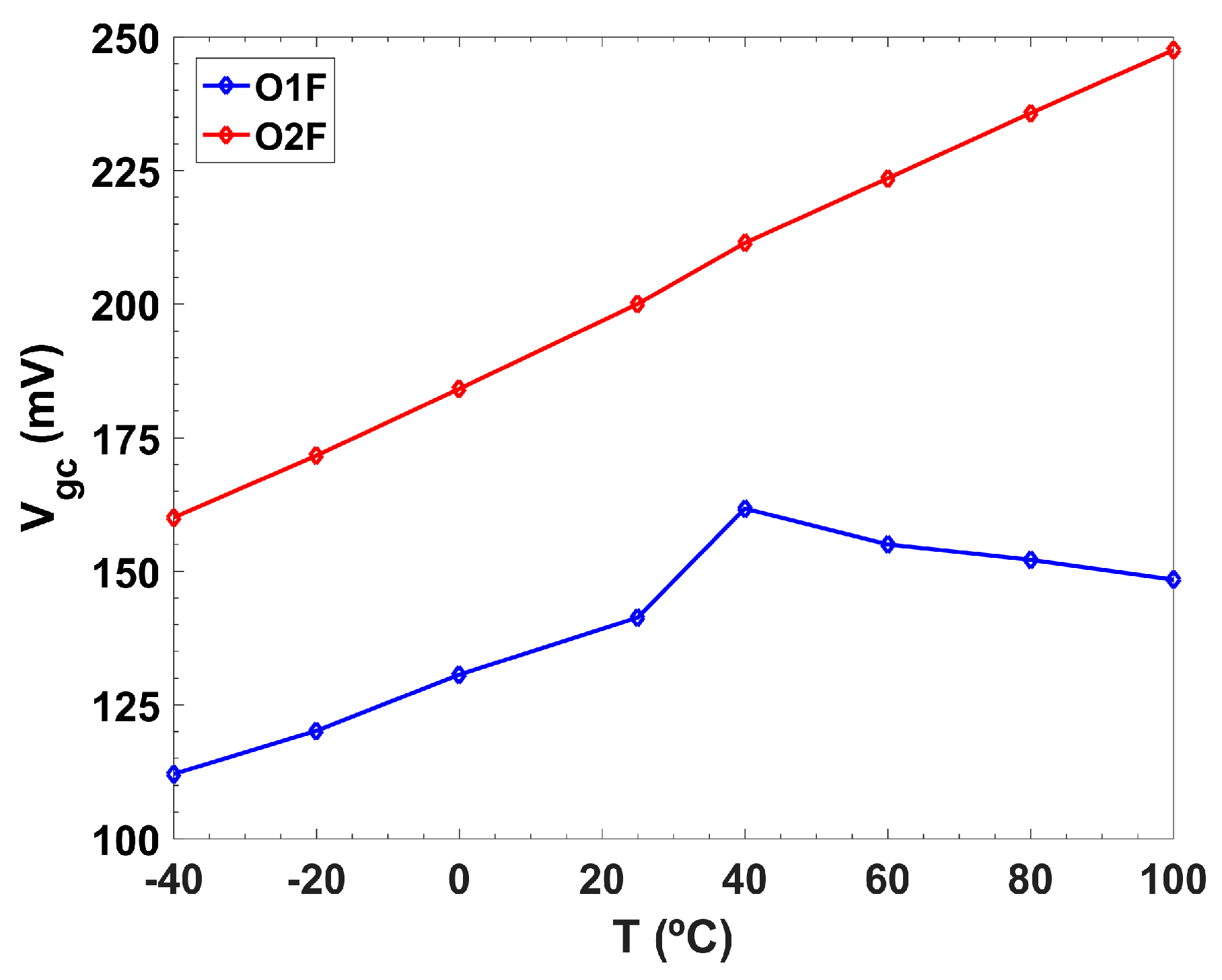 Sensors 19 05173 g013 Sensors 19 05173 g013