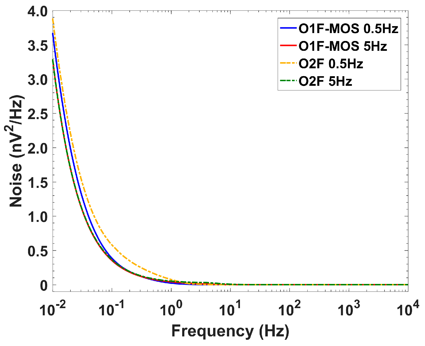 Sensors 19 05173 g016 Sensors 19 05173 g016